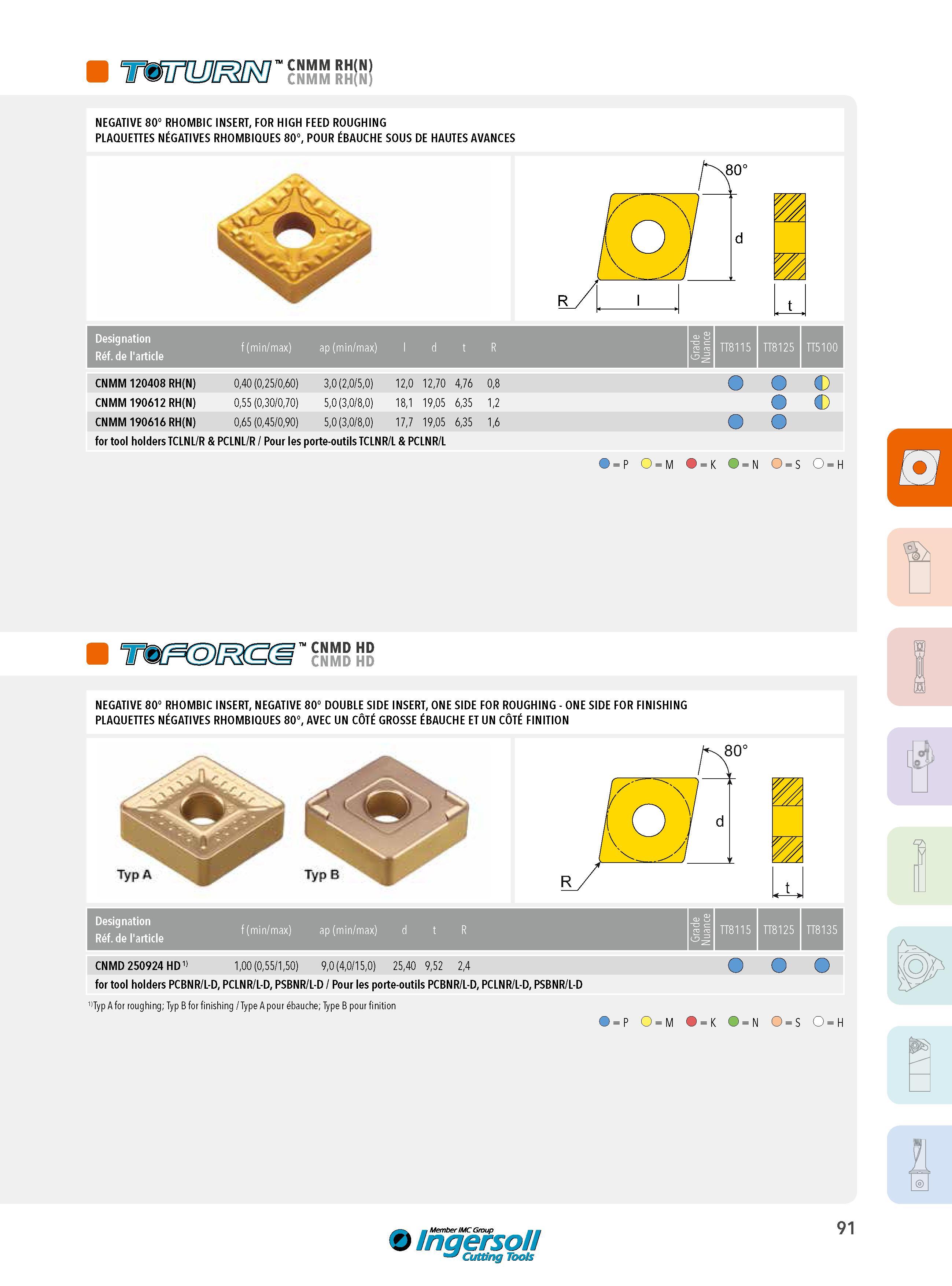 91 CNMM RH(N) NEGATIVE 80° RHOMBIC INSERT, FOR HIGH FEED ROUGHING PLAQUETTES NÉGATIVES RHOMBIQUES 80°, POUR ÉBAUCHE SOUS DE HAUTES AVANCES Designation Réf Каталог INGERSOLL 2015 Металлорежущий токарный инструмент Резцы Державки Сменные режущие многогранные пластины для точения на станках Стр. 91 ENG FRA