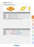 97 TttnUJOSRO’ DNMG NEGATIVE 55° RHOMBIC INSERTS, FOR MEDIUM ROUGHING PLAQUETTES NÉGATIVES RHOMBIQUES 55°, POUR MOYENNE ÉBAUCHE k N Designation Réf de l'ar Каталог INGERSOLL 2015 Металлорежущий токарный инструмент Резцы Державки Сменные режущие многогранные пластины для точения на станках Стр. 97 ENG FRA