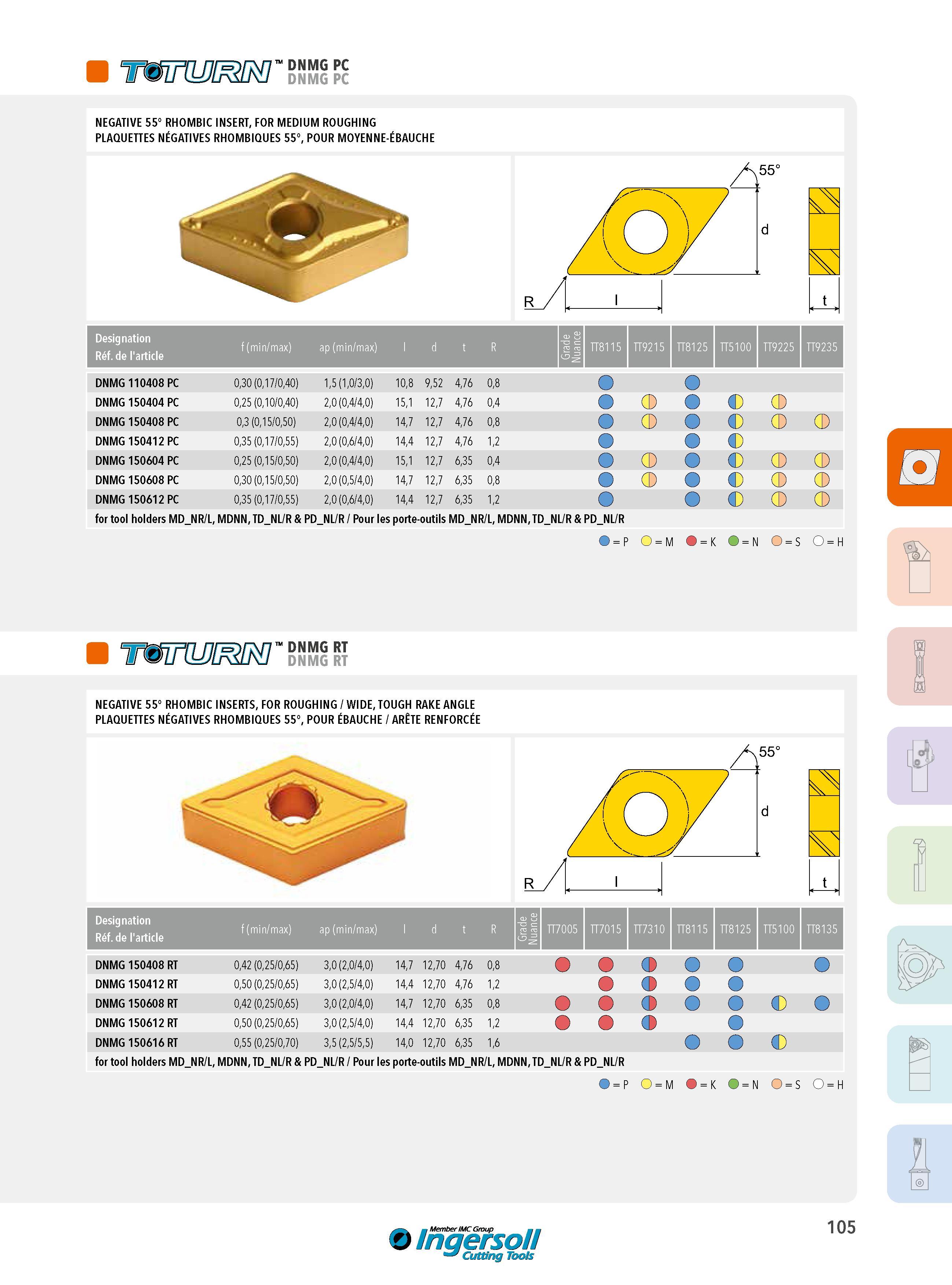105 TttnUJOSRO’ DNMG PC NEGATIVE 55° RHOMBIC INSERT, FOR MEDIUM ROUGHING PLAQUETTES NÉGATIVES RHOMBIQUES 55°, POUR MOYENNE-ÉBAUCHE Designation Réf de l'arti Каталог INGERSOLL 2015 Металлорежущий токарный инструмент Резцы Державки Сменные режущие многогранные пластины для точения на станках Стр. 105 ENG FRA