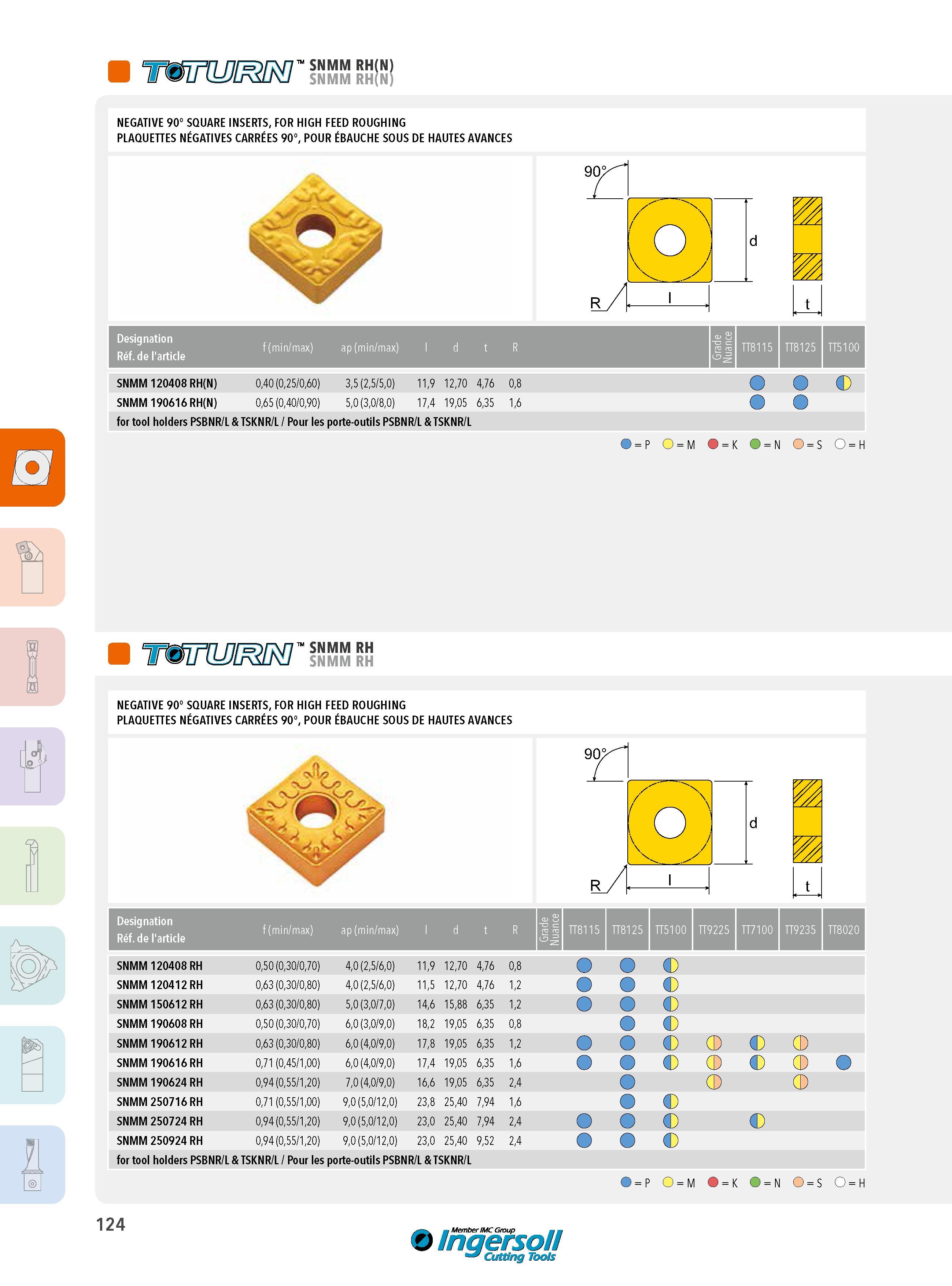 124 SNMM RH(N SNMM RH(N NEGATIVE 90° SQUARE INSERTS, FOR HIGH FEED ROUGHING PLAQUETTES NÉGATIVES CARRÉES 90°, POUR ÉBAUCHE SOUS DE HAUTES AVANCES Designatio Каталог INGERSOLL 2015 Металлорежущий токарный инструмент Резцы Державки Сменные режущие многогранные пластины для точения на станках Стр. 124 ENG FRA