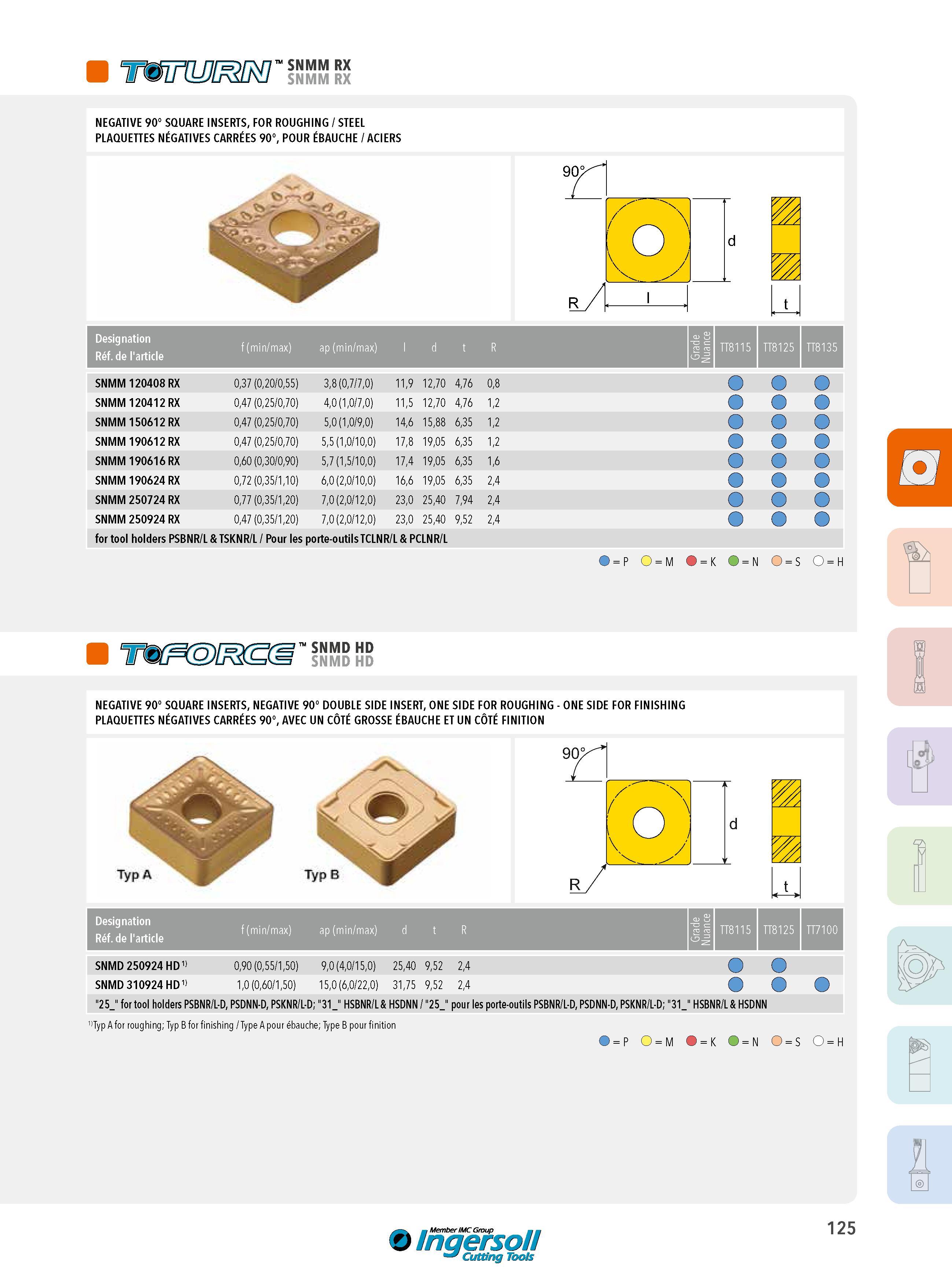 125 SNMM RX NEGATIVE 90° SQUARE INSERTS, FOR ROUGHING / STEEL PLAQUETTES NÉGATIVES CARRÉES 90°, POUR ÉBAUCHE / ACIERS Designation Réf de l'article f (min/ma Каталог INGERSOLL 2015 Металлорежущий токарный инструмент Резцы Державки Сменные режущие многогранные пластины для точения на станках Стр. 125 ENG FRA