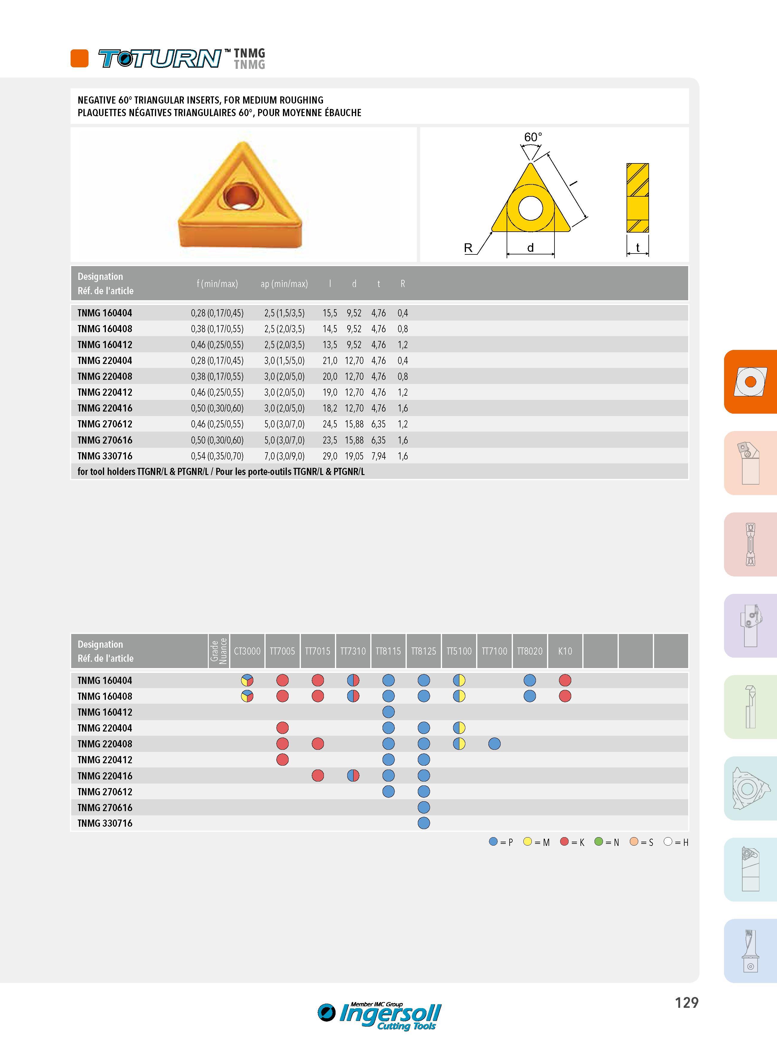 129 TNMG TNMG NEGATIVE 60° TRIANGULAR INSERTS, FOR MEDIUM ROUGHING PLAQUETTES NÉGATIVES TRIANGULAIRES 60°, POUR MOYENNE ÉBAUCHE 60° A t Designation Réf de l Каталог INGERSOLL 2015 Металлорежущий токарный инструмент Резцы Державки Сменные режущие многогранные пластины для точения на станках Стр. 129 ENG FRA