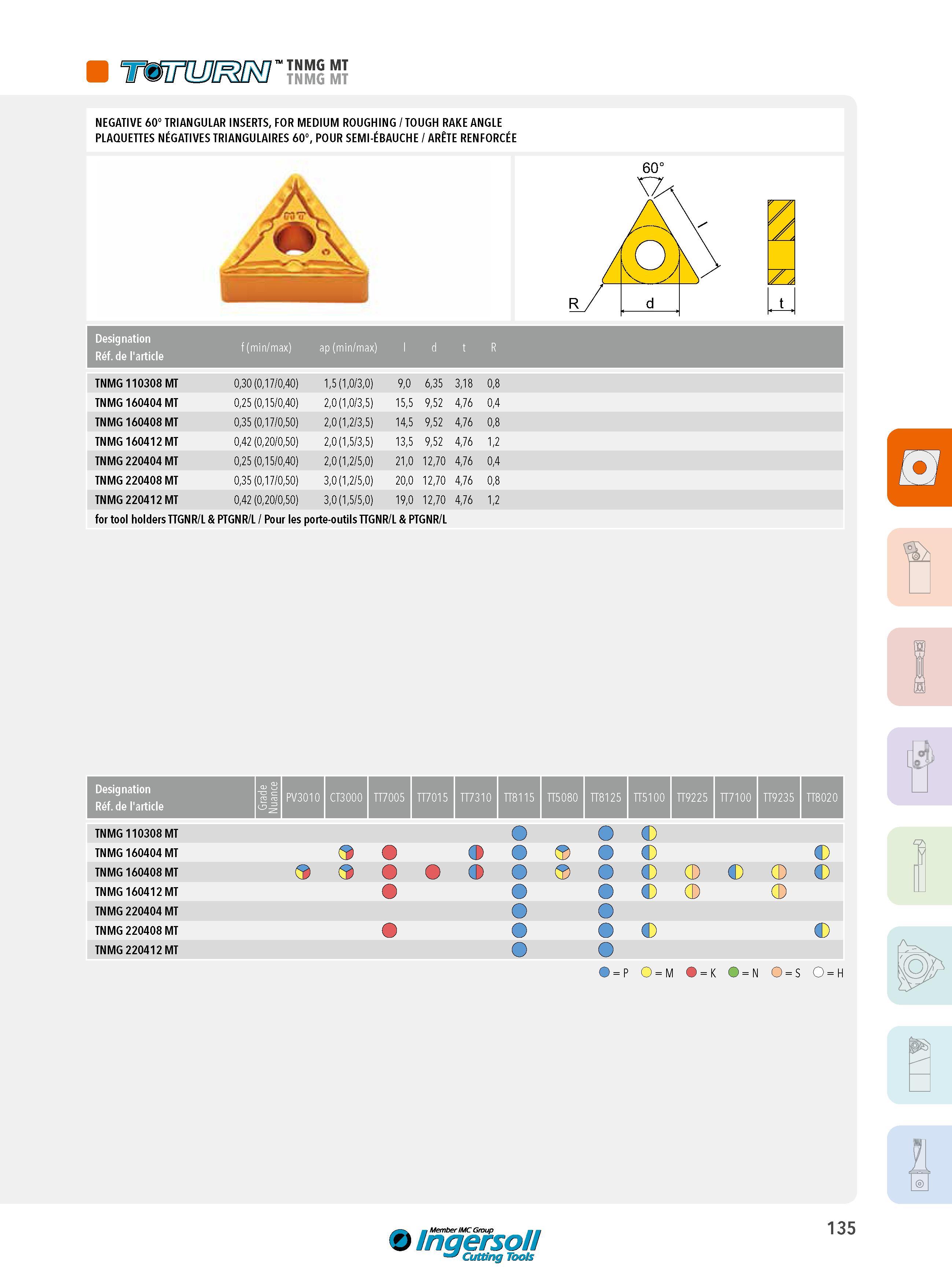 135 TttnUJOSRO’ TNMG MT NEGATIVE 60° TRIANGULAR INSERTS, FOR MEDIUM ROUGHING / TOUGH RAKE ANGLE PLAQUETTES NÉGATIVES TRIANGULAIRES 60°, POUR SEMI-ÉBAUCHE / Каталог INGERSOLL 2015 Металлорежущий токарный инструмент Резцы Державки Сменные режущие многогранные пластины для точения на станках Стр. 135 ENG FRA
