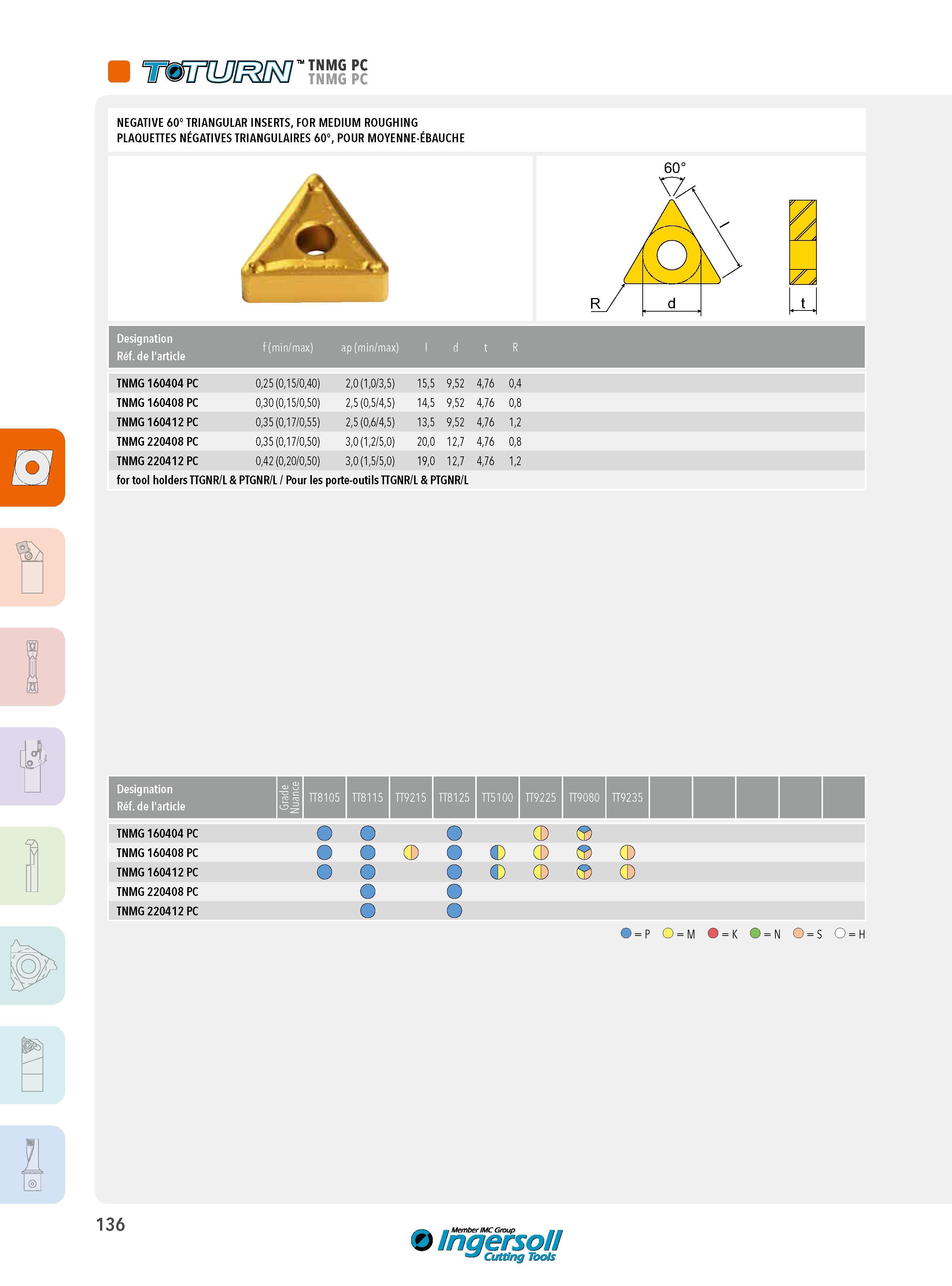 136 immijm ’' tnmg pc NEGATIVE 60° TRIANGULAR INSERTS, FOR MEDIUM ROUGHING PLAQUETTES NÉGATIVES TRIANGULAIRES 60°, POUR MOYENNE-ÉBAUCHE 60° t Designation Ré Каталог INGERSOLL 2015 Металлорежущий токарный инструмент Резцы Державки Сменные режущие многогранные пластины для точения на станках Стр. 136 ENG FRA