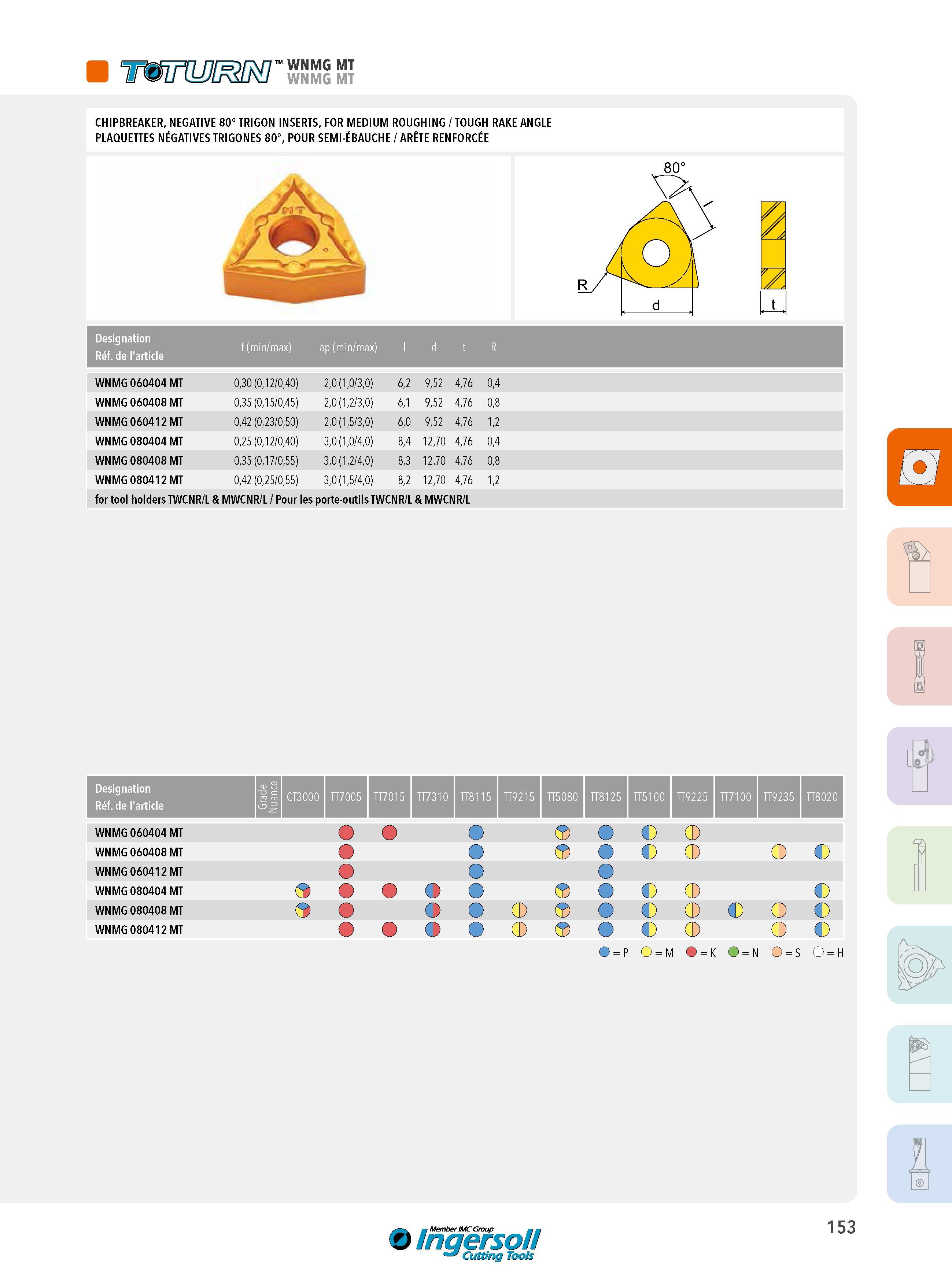 153 TttnUJOSRO’ WNMG MT CHIPBREAKER, NEGATIVE 80° TRIGON INSERTS, FOR MEDIUM ROUGHING / TOUGH RAKE ANGLE PLAQUETTES NÉGATIVES TRIGONES 80°, POUR SEMI-ÉBAUCH Каталог INGERSOLL 2015 Металлорежущий токарный инструмент Резцы Державки Сменные режущие многогранные пластины для точения на станках Стр. 153 ENG FRA