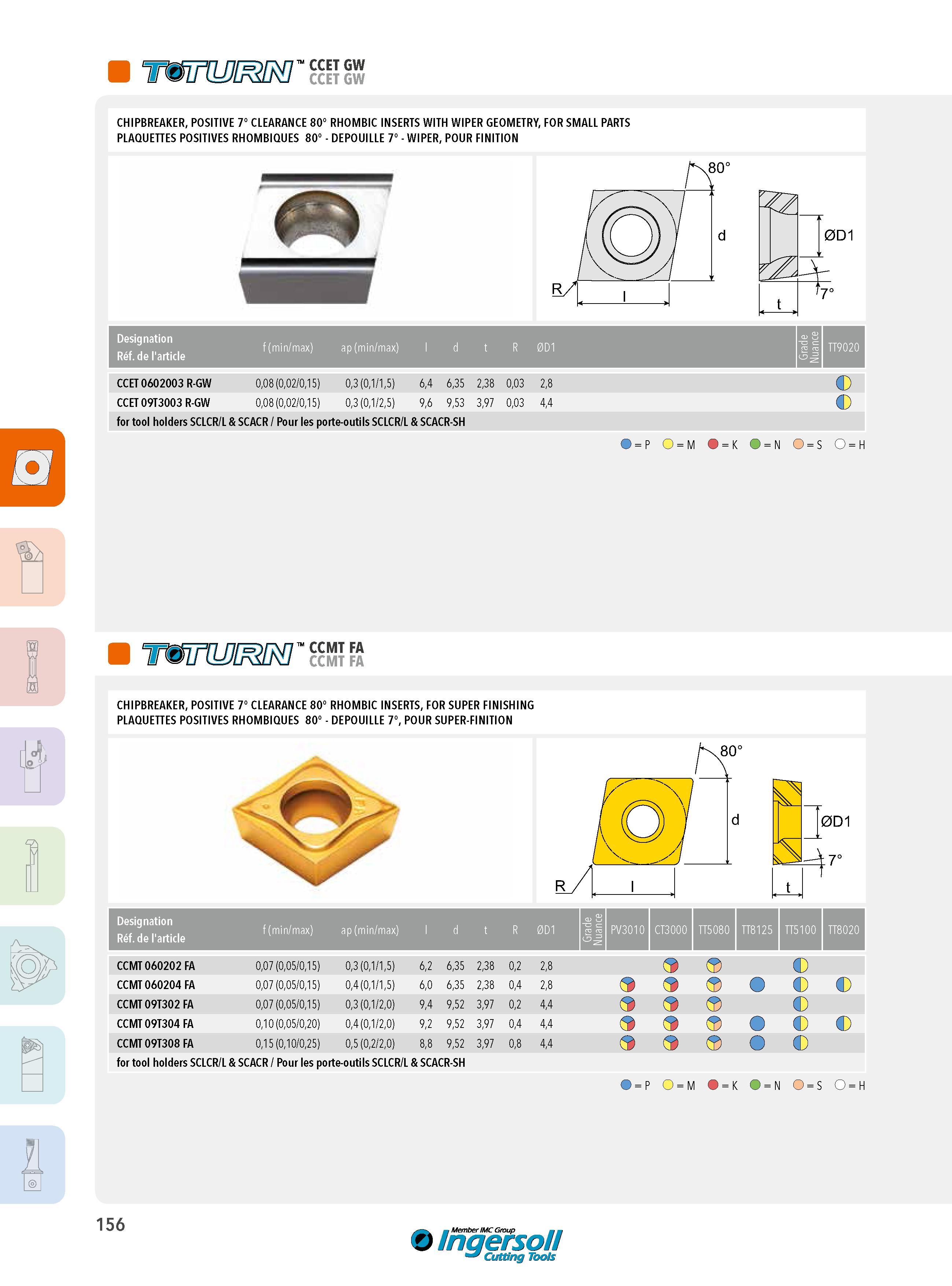 156 CCET GW CCET GW CHIPBREAKER, POSITIVE 7° CLEARANCE 80° RHOMBIC INSERTS WITH WIPER GEOMETRY, FOR SMALL PARTS PLAQUETTES POSITIVES RHOMBIQUES 80° - DEPOUI Каталог INGERSOLL 2015 Металлорежущий токарный инструмент Резцы Державки Сменные режущие многогранные пластины для точения на станках Стр. 156 ENG FRA