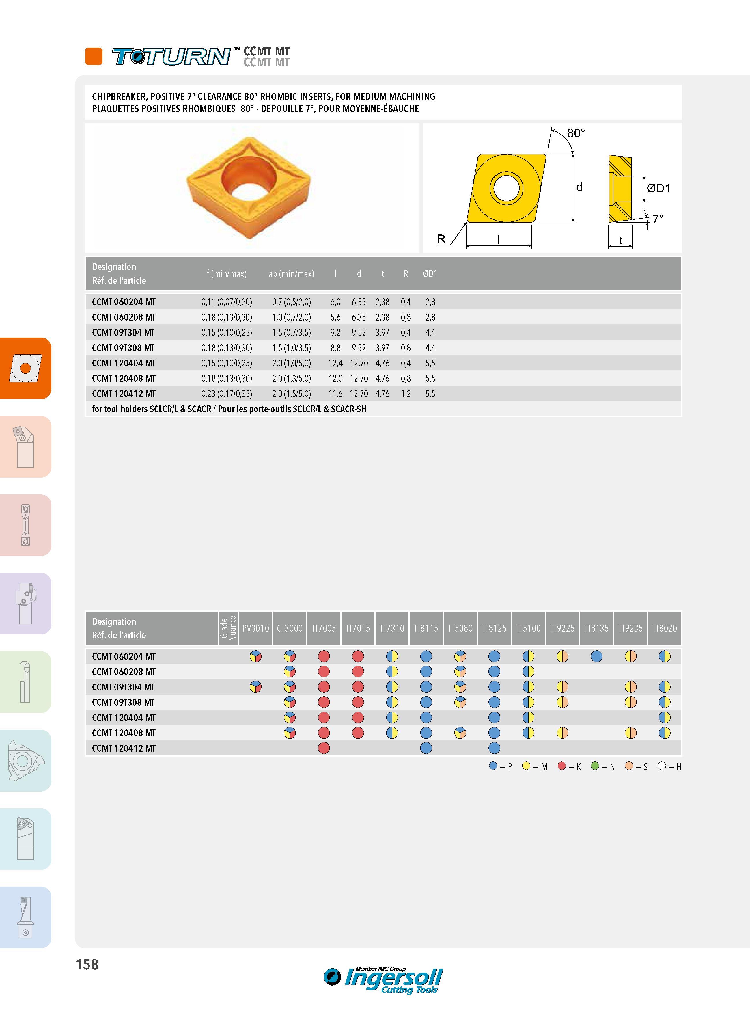 158 CCMT MT CCMT MT CHIPBREAKER, POSITIVE 7° CLEARANCE 80° RHOMBIC INSERTS, FOR MEDIUM MACHINING PLAQUETTES POSITIVES RHOMBIQUES 80° - DEPOUILLE 7°, POUR MO Каталог INGERSOLL 2015 Металлорежущий токарный инструмент Резцы Державки Сменные режущие многогранные пластины для точения на станках Стр. 158 ENG FRA