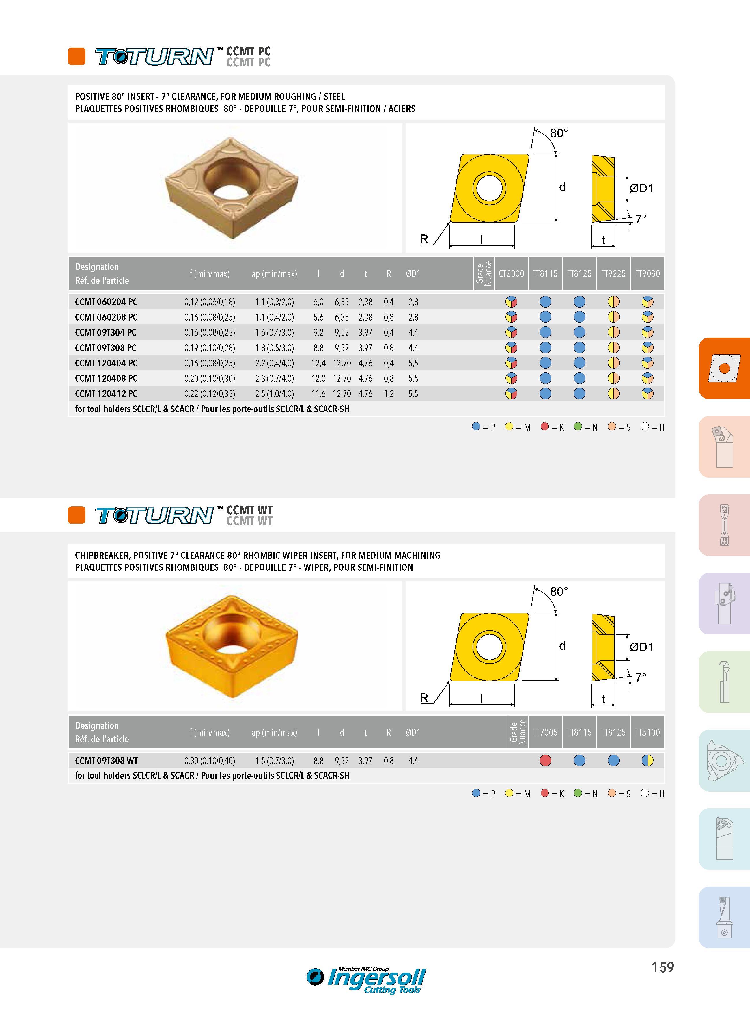 159 CCMT PC CCMT PC POSITIVE 80° INSERT - 7° CLEARANCE, FOR MEDIUM ROUGHING / STEEL PLAQUETTES POSITIVES RHOMBIQUES 80° - DEPOUILLE 7°, POUR SEMI-FINITION / Каталог INGERSOLL 2015 Металлорежущий токарный инструмент Резцы Державки Сменные режущие многогранные пластины для точения на станках Стр. 159 ENG FRA