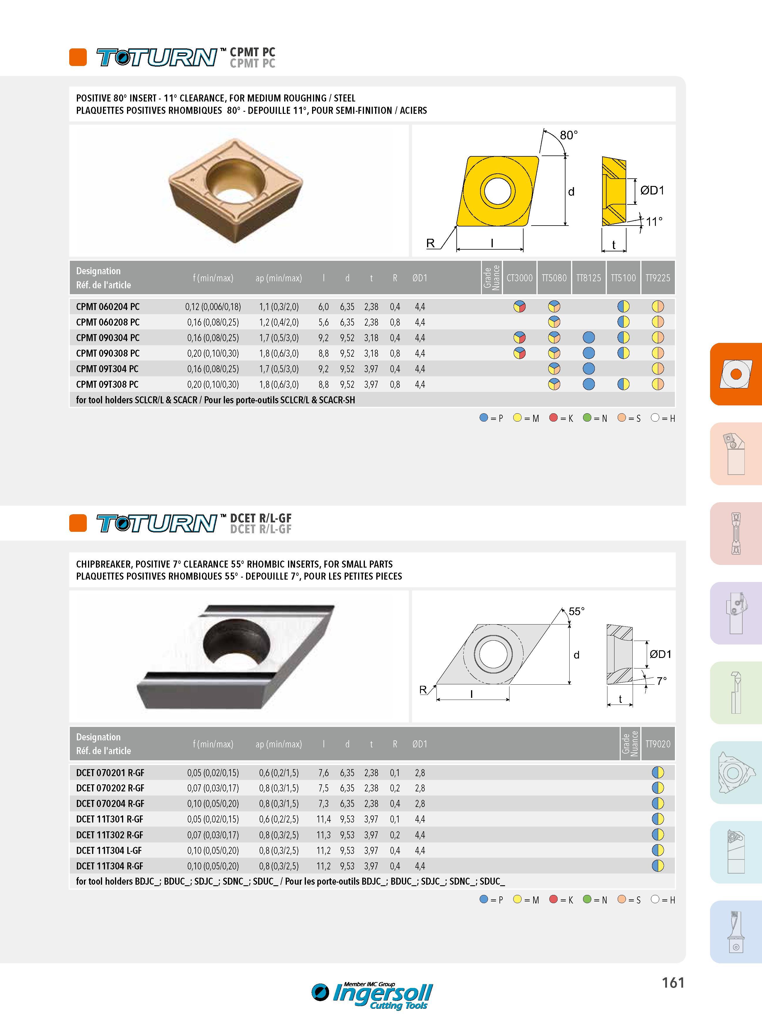 161 CPMT PC CPMT PC POSITIVE 80° INSERT - 11° CLEARANCE, FOR MEDIUM ROUGHING / STEEL PLAQUETTES POSITIVES RHOMBIQUES 80° - DEPOUILLE 11°, POUR SEMI-FINITION Каталог INGERSOLL 2015 Металлорежущий токарный инструмент Резцы Державки Сменные режущие многогранные пластины для точения на станках Стр. 161 ENG FRA