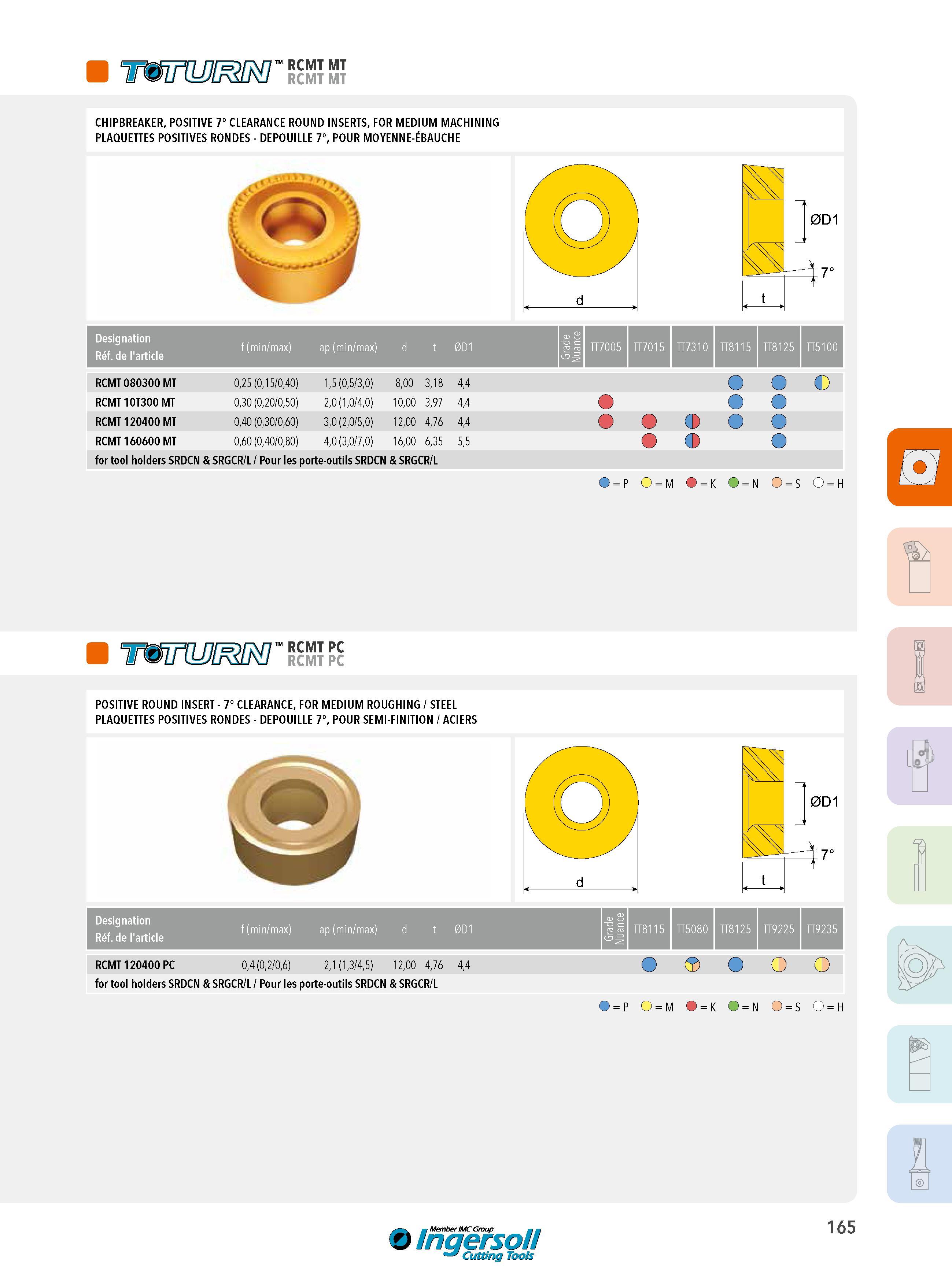 165 POSITIVE 7° CLEARANCE ROUND INSERTS RCMT FOR MEDIUM MACHINING PLAQUETTES POSITIVES RONDES DEPOUILLE 7° POUR MOYENNE-ÉBAUCHE Designation Réf de l'article Каталог INGERSOLL 2015 Металлорежущий токарный инструмент Резцы Державки Сменные режущие многогранные пластины для точения на станках Стр. 165 ENG FRA