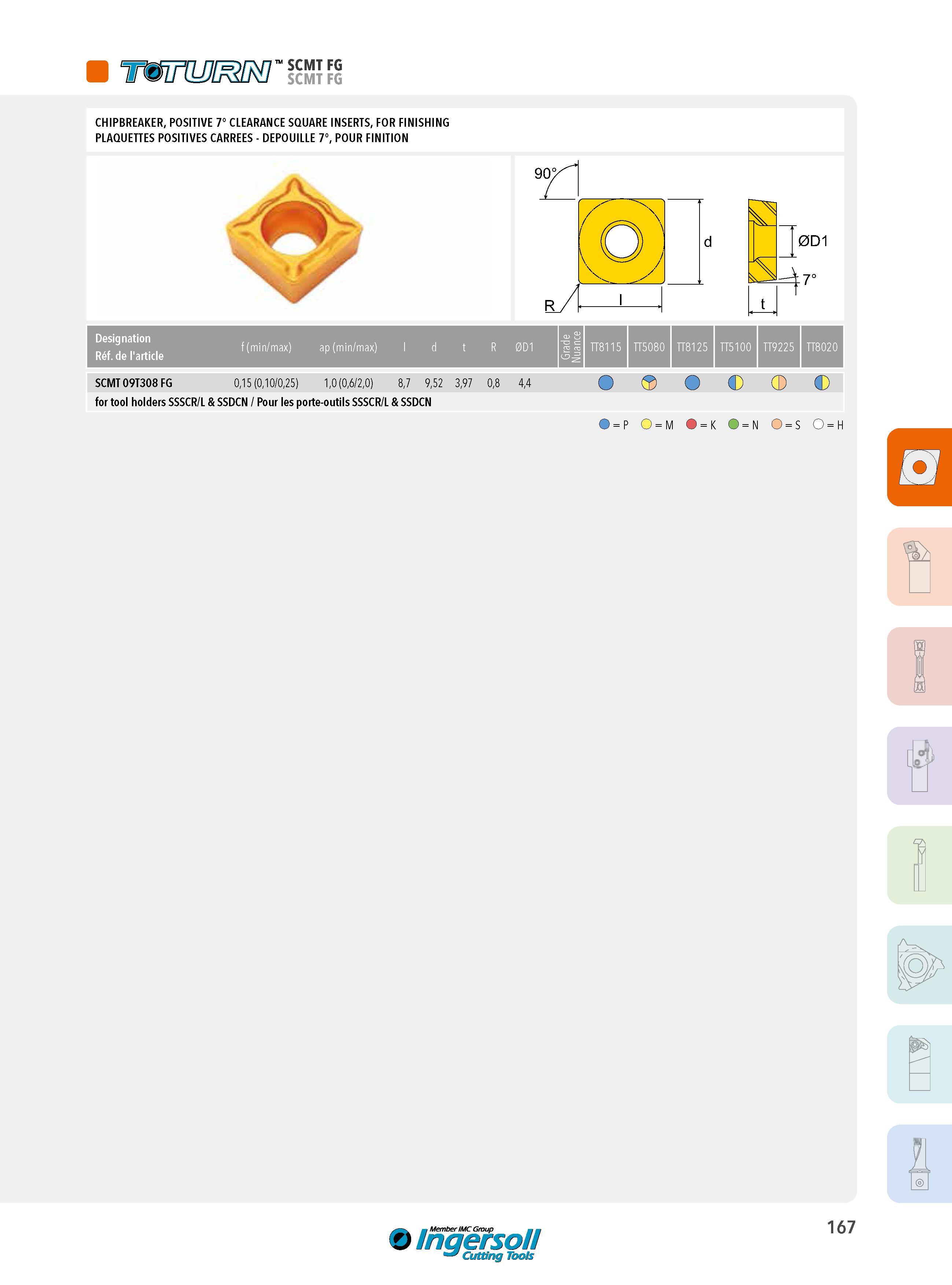 167 POSITIVE 7° CLEARANCE SQUARE INSERTS SCMT FOR FINISHING PLAQUETTES POSITIVES CARREES DEPOUILLE 7° POUR FINITION 0D1 7° Designation Réf de l'article f (m Каталог INGERSOLL 2015 Металлорежущий токарный инструмент Резцы Державки Сменные режущие многогранные пластины для точения на станках Стр. 167 ENG FRA