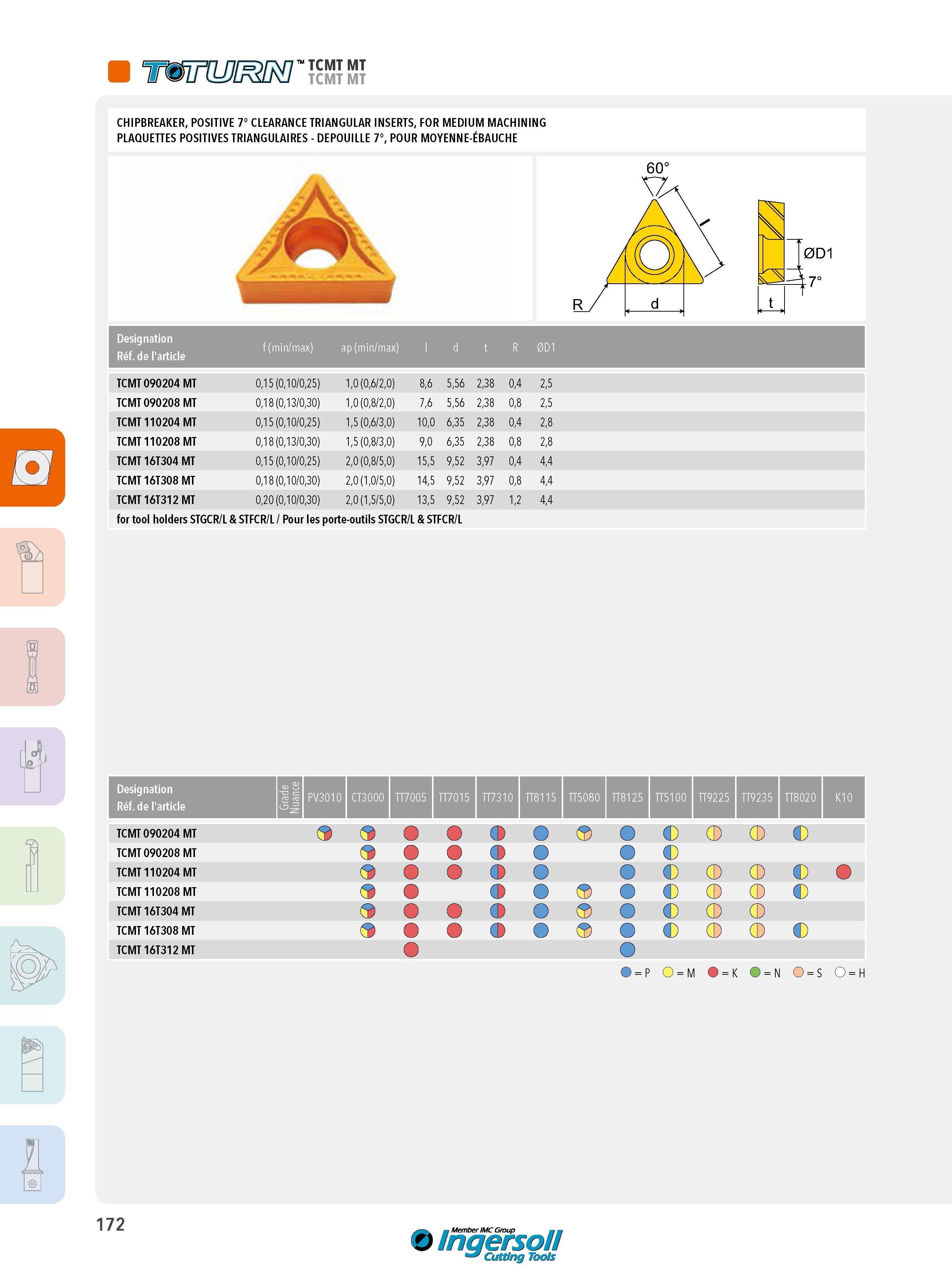 172 immijm ’' K mt CHIPBREAKER, POSITIVE 7° CLEARANCE TRIANGULAR INSERTS, FOR MEDIUM MACHINING PLAQUETTES POSITIVES TRIANGULAIRES - DEPOUILLE 7°, POUR MOYEN Каталог INGERSOLL 2015 Металлорежущий токарный инструмент Резцы Державки Сменные режущие многогранные пластины для точения на станках Стр. 172 ENG FRA
