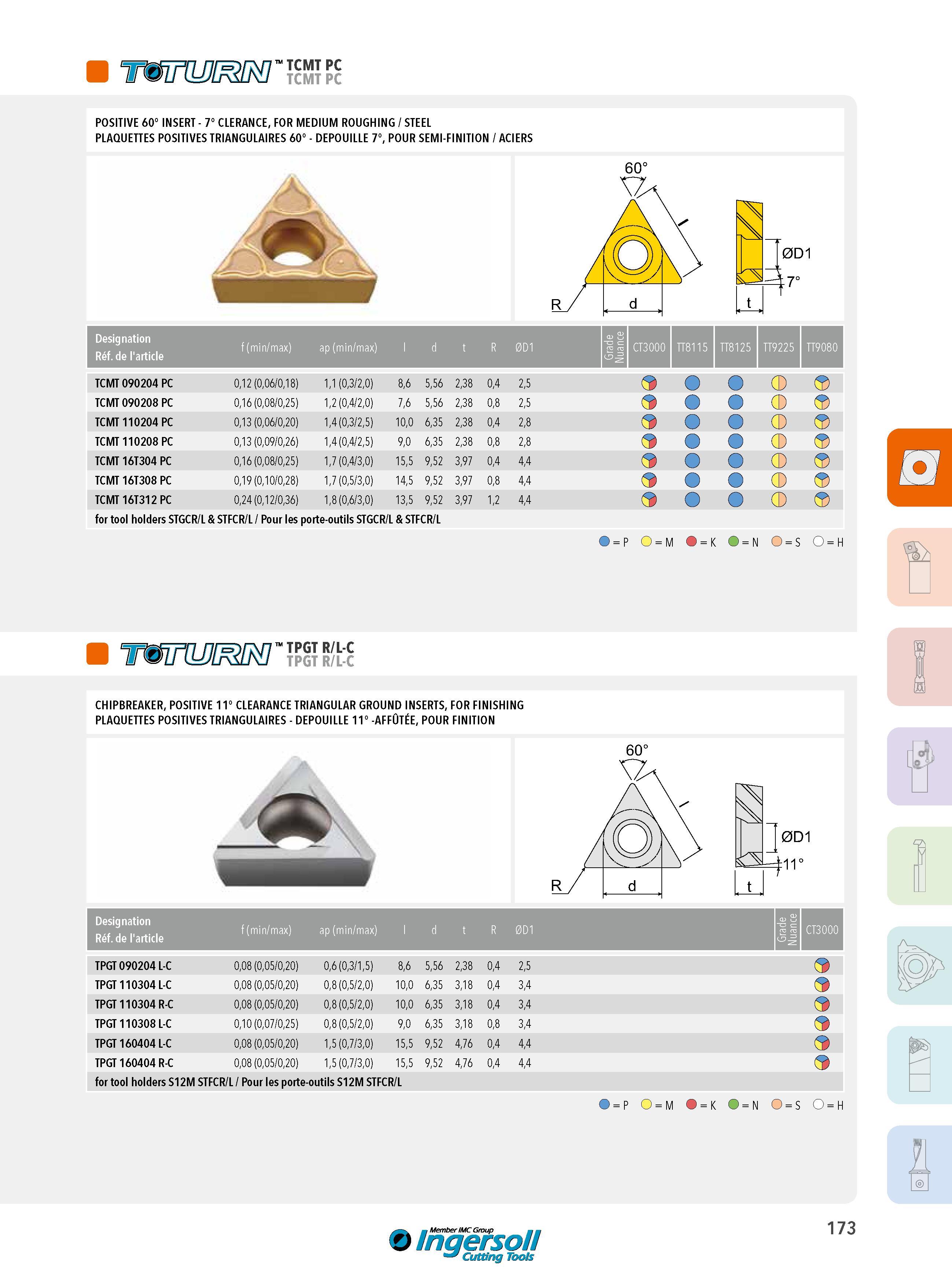 173 TCMT PC TCMT PC POSITIVE 60° INSERT - 7° CLERANCE, FOR MEDIUM ROUGHING / STEEL PLAQUETTES POSITIVES TRIANGULAIRES 60° - DEPOUILLE 7°, POUR SEMI-FINITION Каталог INGERSOLL 2015 Металлорежущий токарный инструмент Резцы Державки Сменные режущие многогранные пластины для точения на станках Стр. 173 ENG FRA
