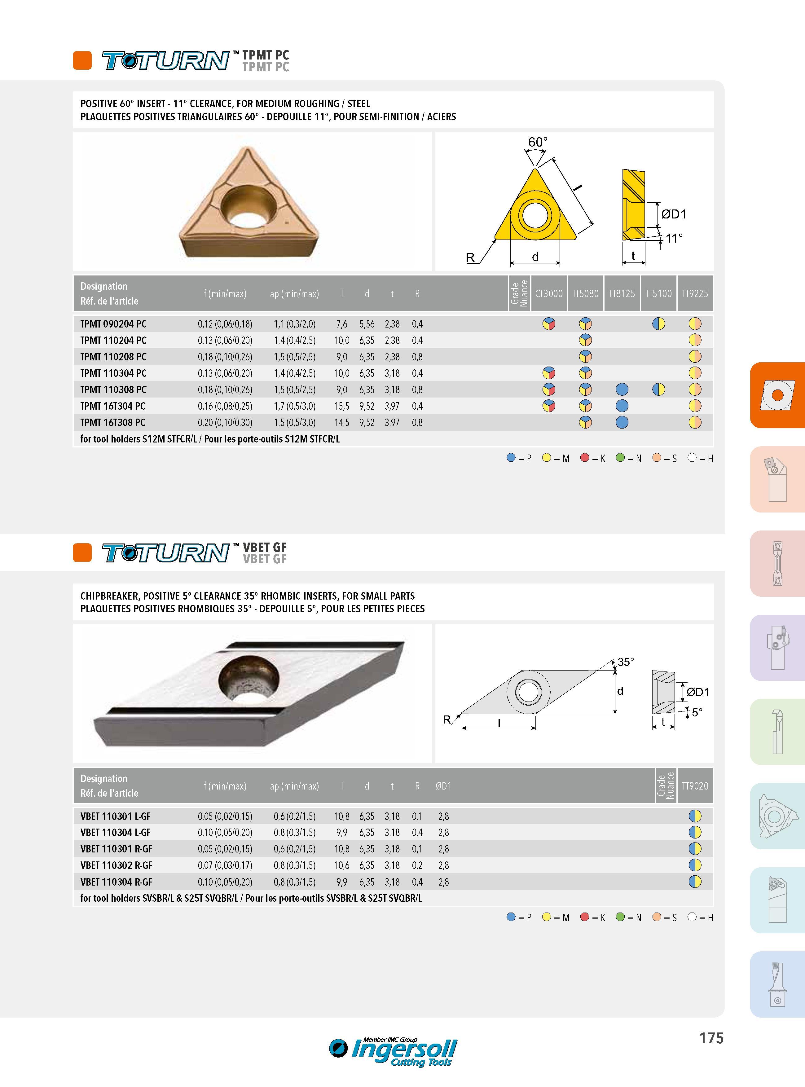 175 TPMT PC TPMT PC POSITIVE 60° INSERT - 11° CLERANCE, FOR MEDIUM ROUGHING / STEEL PLAQUETTES POSITIVES TRIANGULAIRES 60° - DEPOUILLE 11°, POUR SEMI-FINITI Каталог INGERSOLL 2015 Металлорежущий токарный инструмент Резцы Державки Сменные режущие многогранные пластины для точения на станках Стр. 175 ENG FRA