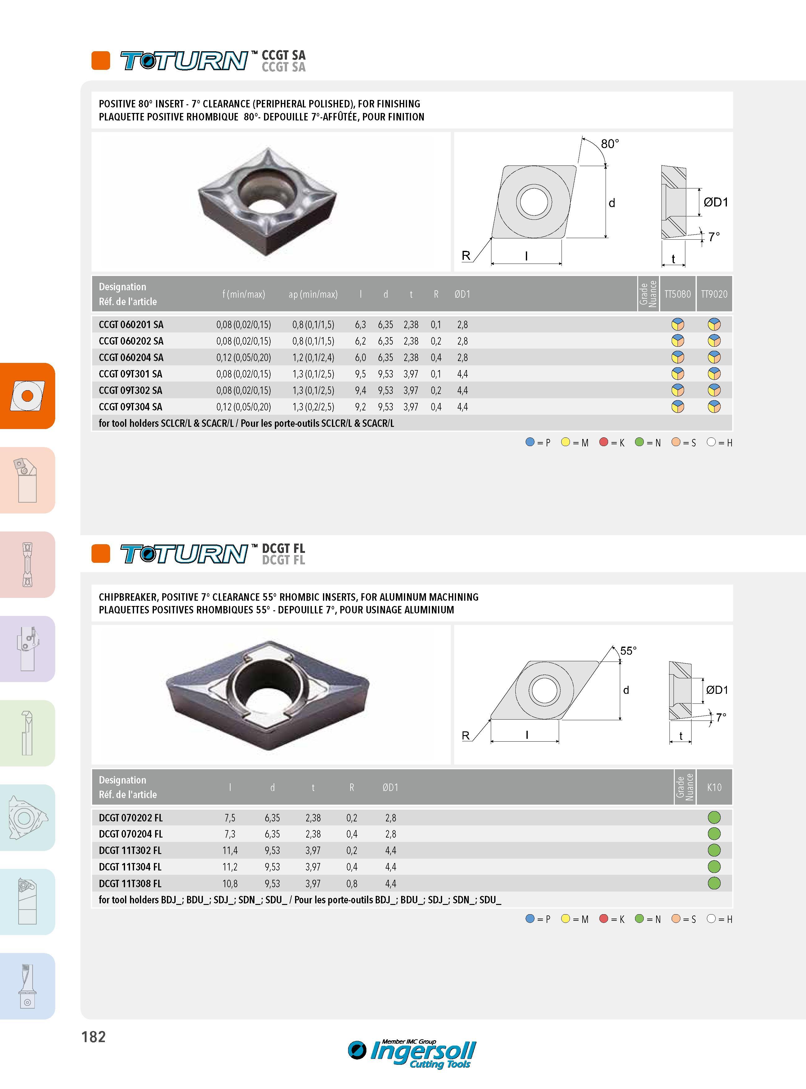 182 CCGTSA CCGTSA POSITIVE 80° INSERT - 7° CLEARANCE (PERIPHERAL POLISHED), FOR FINISHING PLAQUETTE POSITIVE RHOMBIQUE 80°- DEPOUILLE 7°-AFFÛTÉE, POUR FINIT Каталог INGERSOLL 2015 Металлорежущий токарный инструмент Резцы Державки Сменные режущие многогранные пластины для точения на станках Стр. 182 ENG FRA