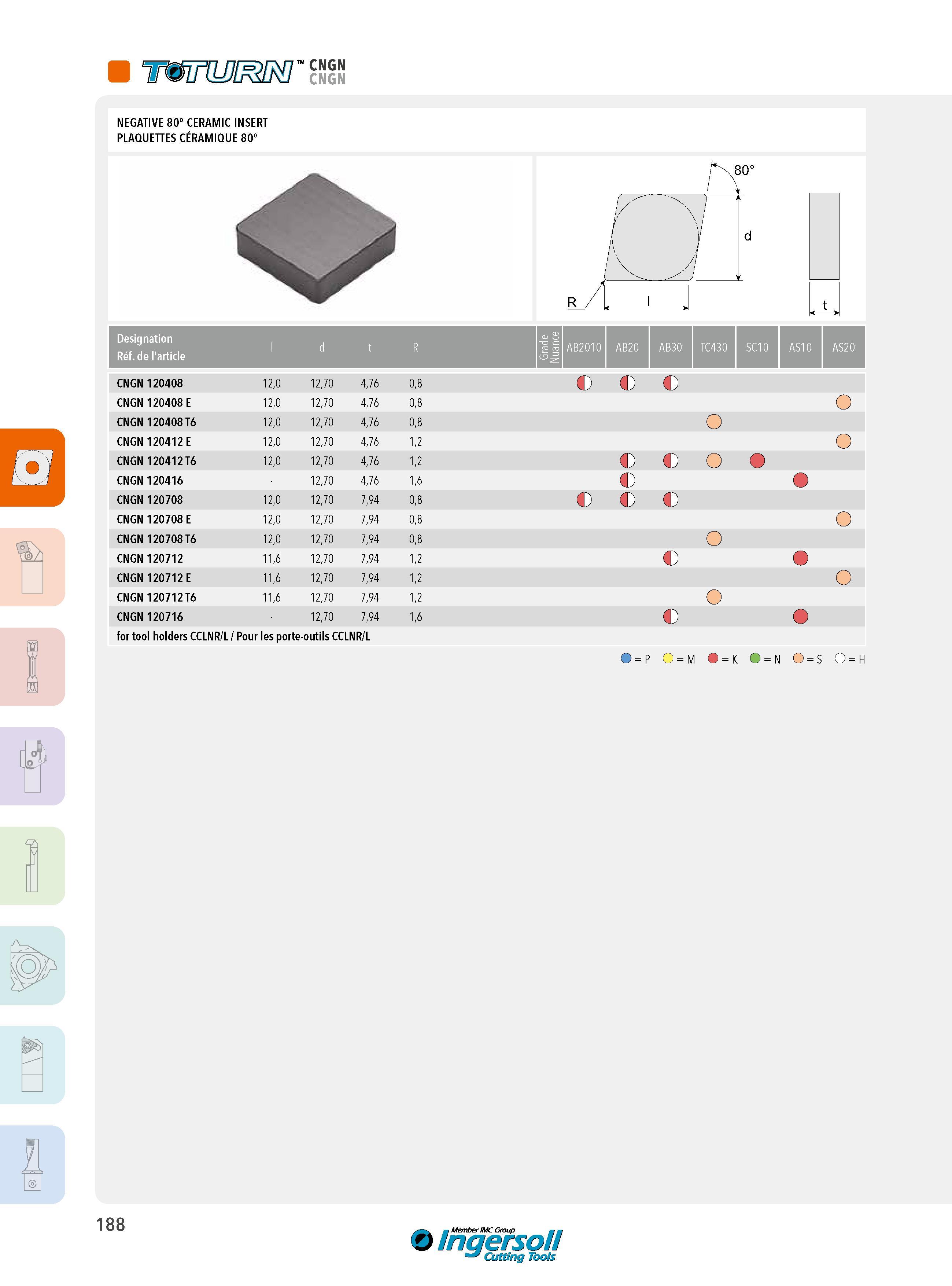 188 immijm ’' cngn NEGATIVE 80° CERAMIC INSERT PLAQUETTES CÉRAMIQUE 80° for tool holders CCLNR/L / Pour les porte-outils CCLNR Designation Réf de l'article Каталог INGERSOLL 2015 Металлорежущий токарный инструмент Резцы Державки Сменные режущие многогранные пластины для точения на станках Стр. 188 ENG FRA