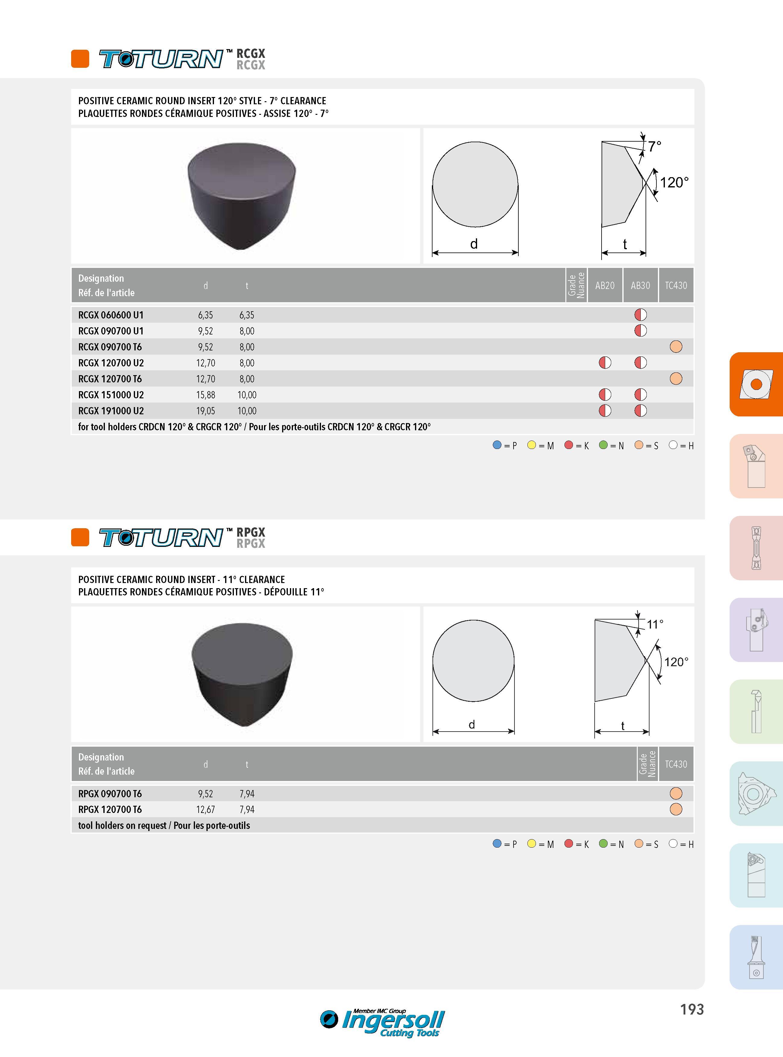 193 TttnUJOSRO’ rcgx POSITIVE CERAMIC ROUND INSERT 120° STYLE - 7° CLEARANCE PLAQUETTES RONDES CÉRAMIQUE POSITIVES - ASSISE 120° - 7° Designation Réf de l'a Каталог INGERSOLL 2015 Металлорежущий токарный инструмент Резцы Державки Сменные режущие многогранные пластины для точения на станках Стр. 193 ENG FRA