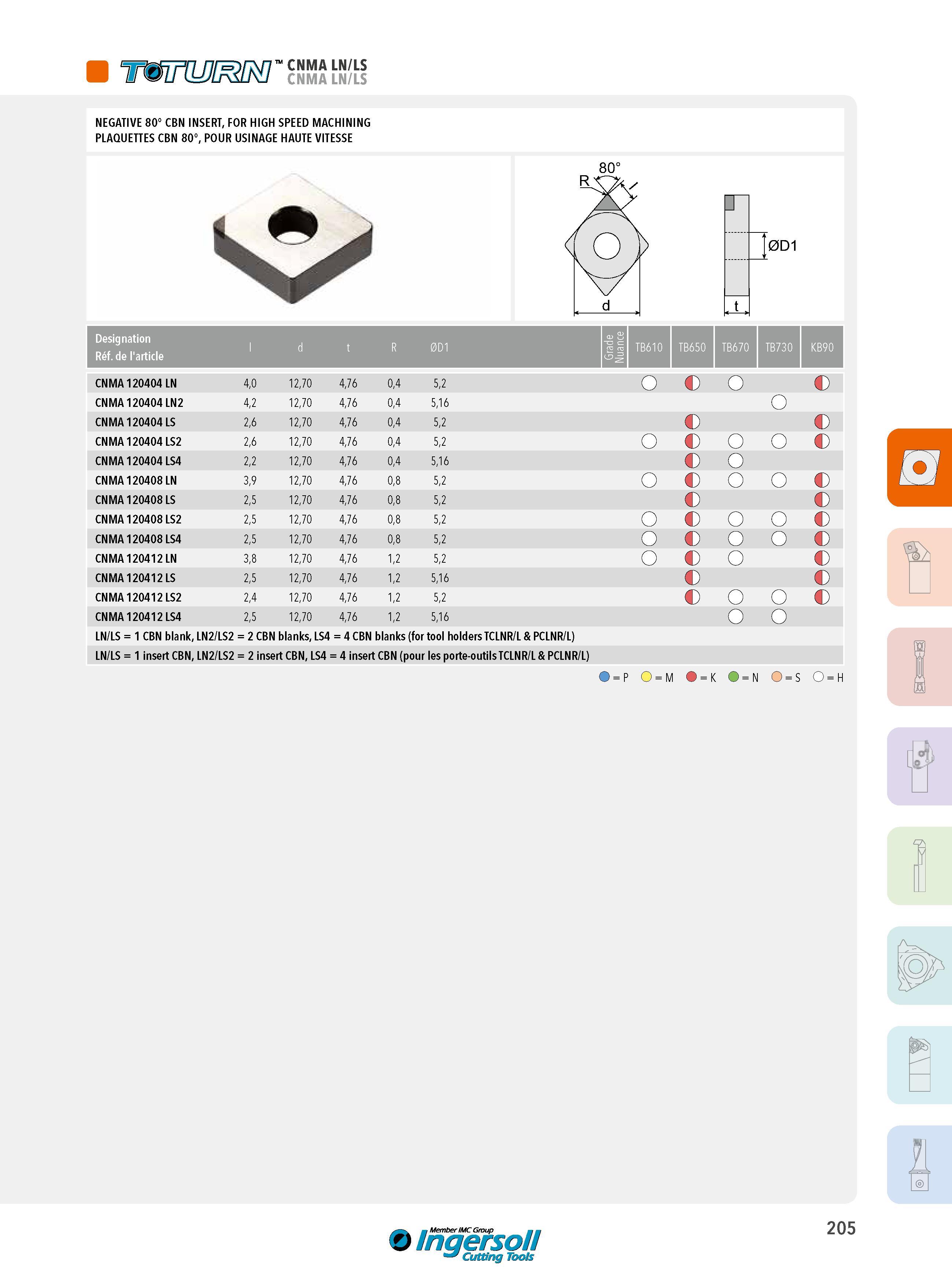 205 CNMA LN/LS CNMA LN/LS NEGATIVE 80° CBN INSERT, FOR HIGH SPEED MACHINING PLAQUETTES CBN 80°, POUR USINAGE HAUTE VITESSE 0D1 Designation Réf de l'article Каталог INGERSOLL 2015 Металлорежущий токарный инструмент Резцы Державки Сменные режущие многогранные пластины для точения на станках Стр. 205 ENG FRA