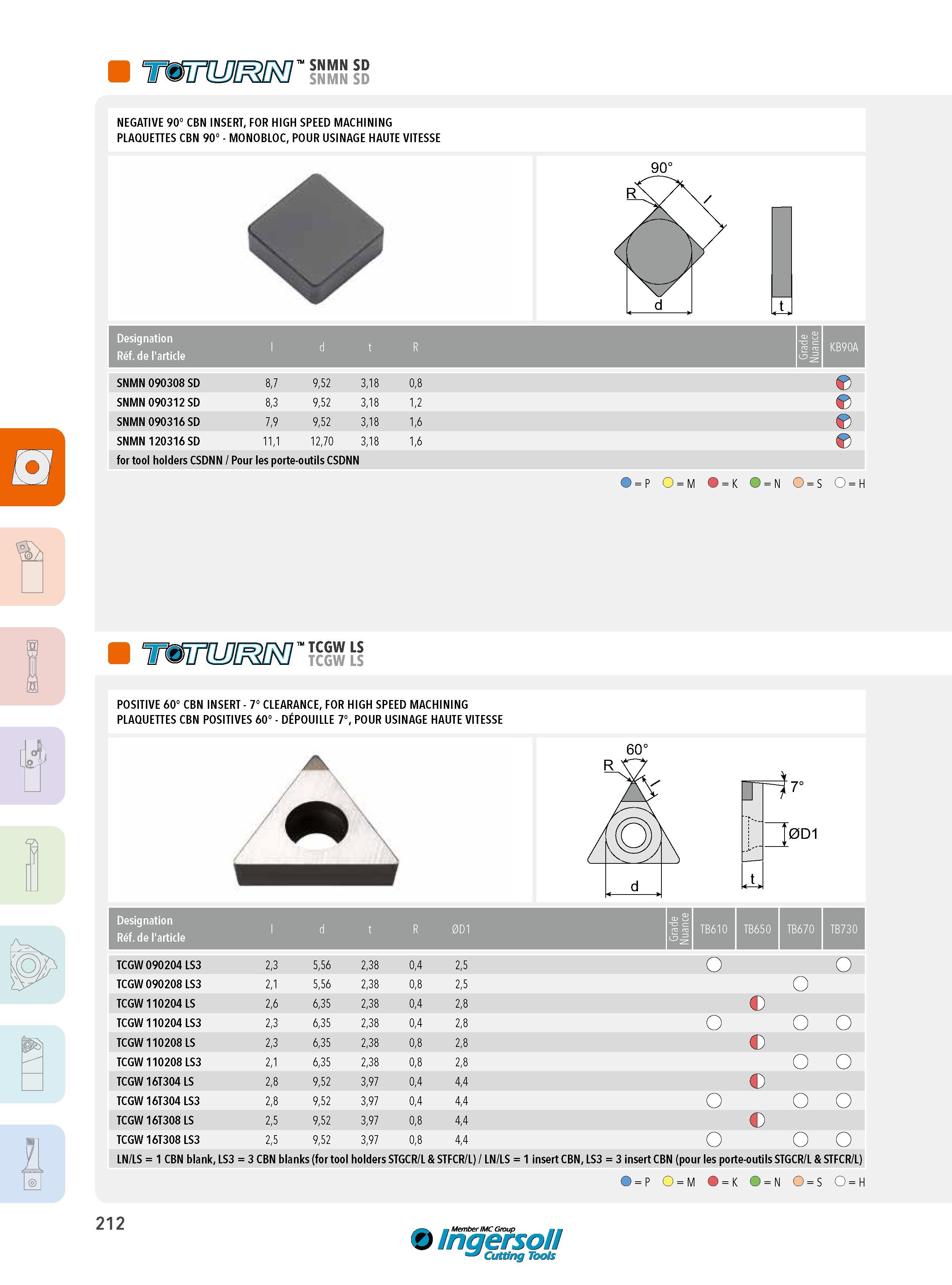 212 SNMN SD SNMN SD NEGATIVE 90° CBN INSERT, FOR HIGH SPEED MACHINING PLAQUETTES CBN 90° - MONOBLOC, POUR USINAGE HAUTE VITESSE Designation Réf de l'article Каталог INGERSOLL 2015 Металлорежущий токарный инструмент Резцы Державки Сменные режущие многогранные пластины для точения на станках Стр. 212 ENG FRA