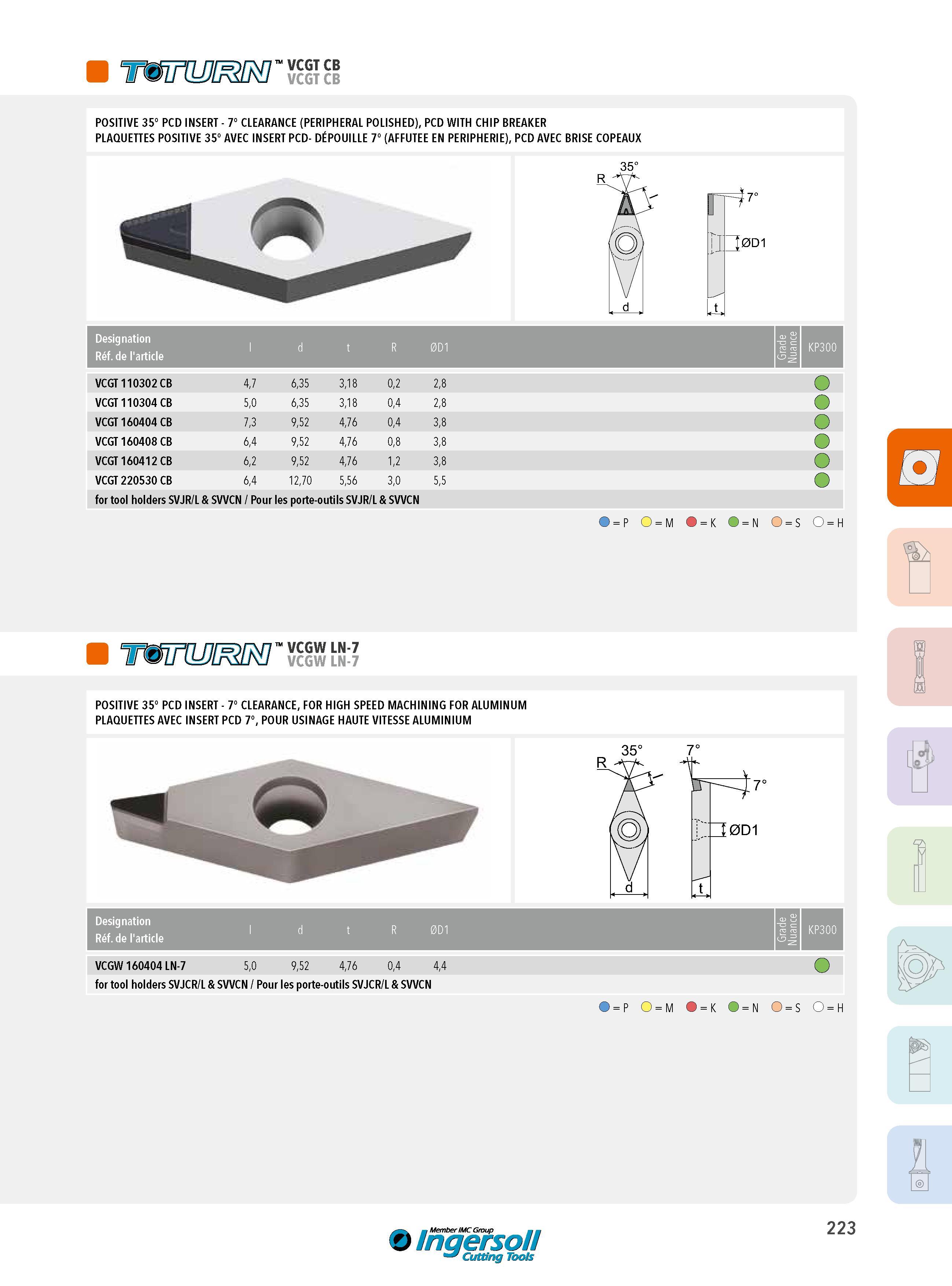 223 VCGT CB VCGT CB POSITIVE 35° PCD INSERT - 7° CLEARANCE (PERIPHERAL POLISHED), PCD WITH CHIP BREAKER PLAQUETTES POSITIVE 35° AVEC INSERT PCD- DÉPOUILLE 7 Каталог INGERSOLL 2015 Металлорежущий токарный инструмент Резцы Державки Сменные режущие многогранные пластины для точения на станках Стр. 223 ENG FRA