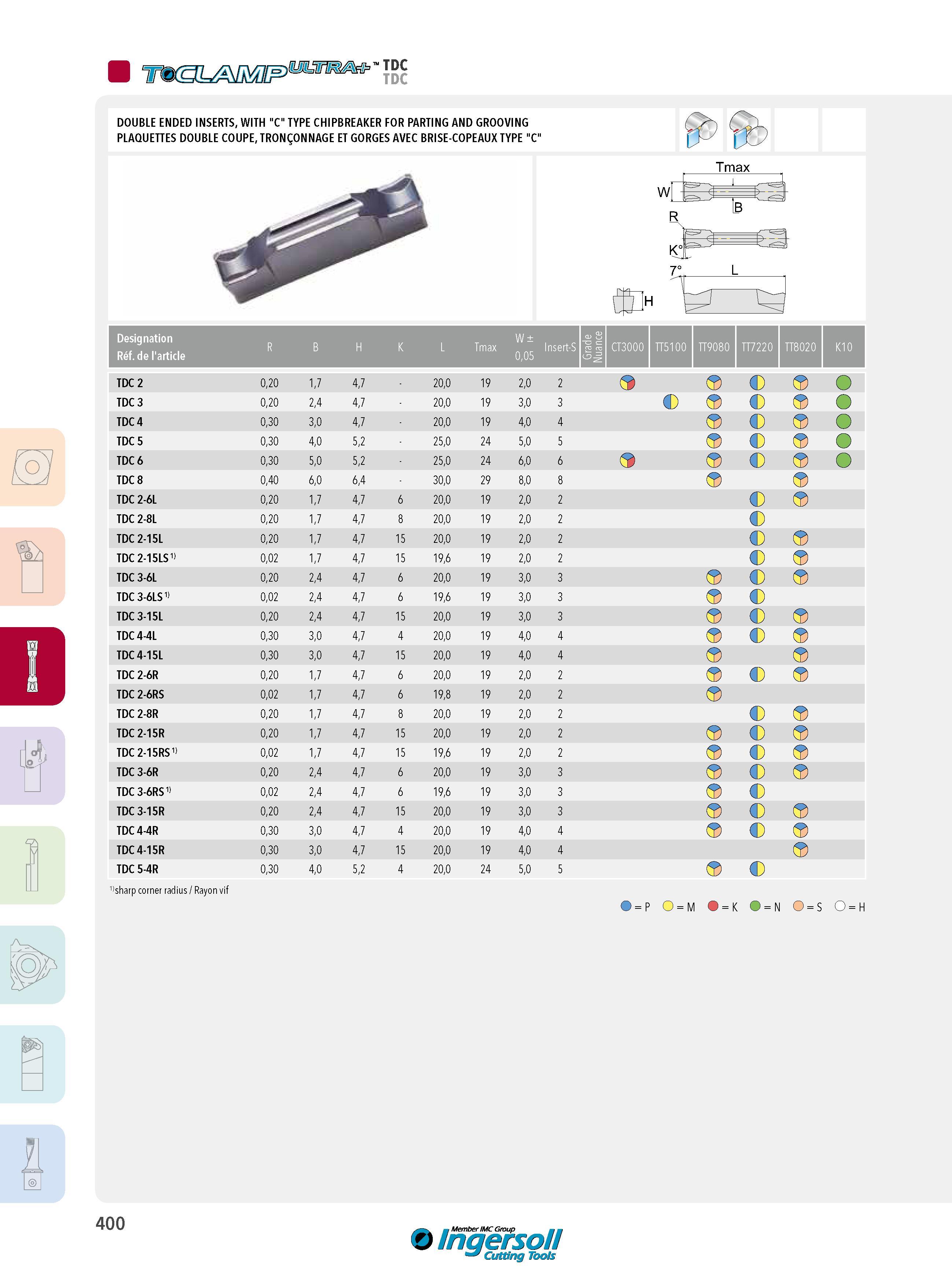 400 tdc DOUBLE ENDED INSERTS, WITH C TYPE CHIPBREAKER FOR PARTING AND GROOVING PLAQUETTES DOUBLE COUPE, TRONÇONNAGE ET GORGES AVEC BRISE-COPEAUX TYPE C Tmax Каталог INGERSOLL 2015 Металлорежущий токарный инструмент Резцы Державки Сменные режущие многогранные пластины для точения на станках Стр. 400 ENG FRA