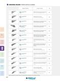 422 Page 449 449 450 451 452 453 454 455 456 457 458 459 460 461 GROOVING HOLDER / PORTE-OUTILS A GORGE Designation / Désignation Description / Description Каталог INGERSOLL 2015 Металлорежущий токарный инструмент Резцы Державки Сменные режущие многогранные пластины для точения на станках Стр. 422 ENG FRA