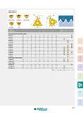 477 PARTIAL PROFIL 55° PROFIL PARTIEL 55° Internal regular type Type rectifie - intérieur Internal M-type Interieur M-Type Designation Réf de l'article Y P Каталог INGERSOLL 2015 Металлорежущий токарный инструмент Резцы Державки Сменные режущие многогранные пластины для точения на станках Стр. 477 ENG FRA