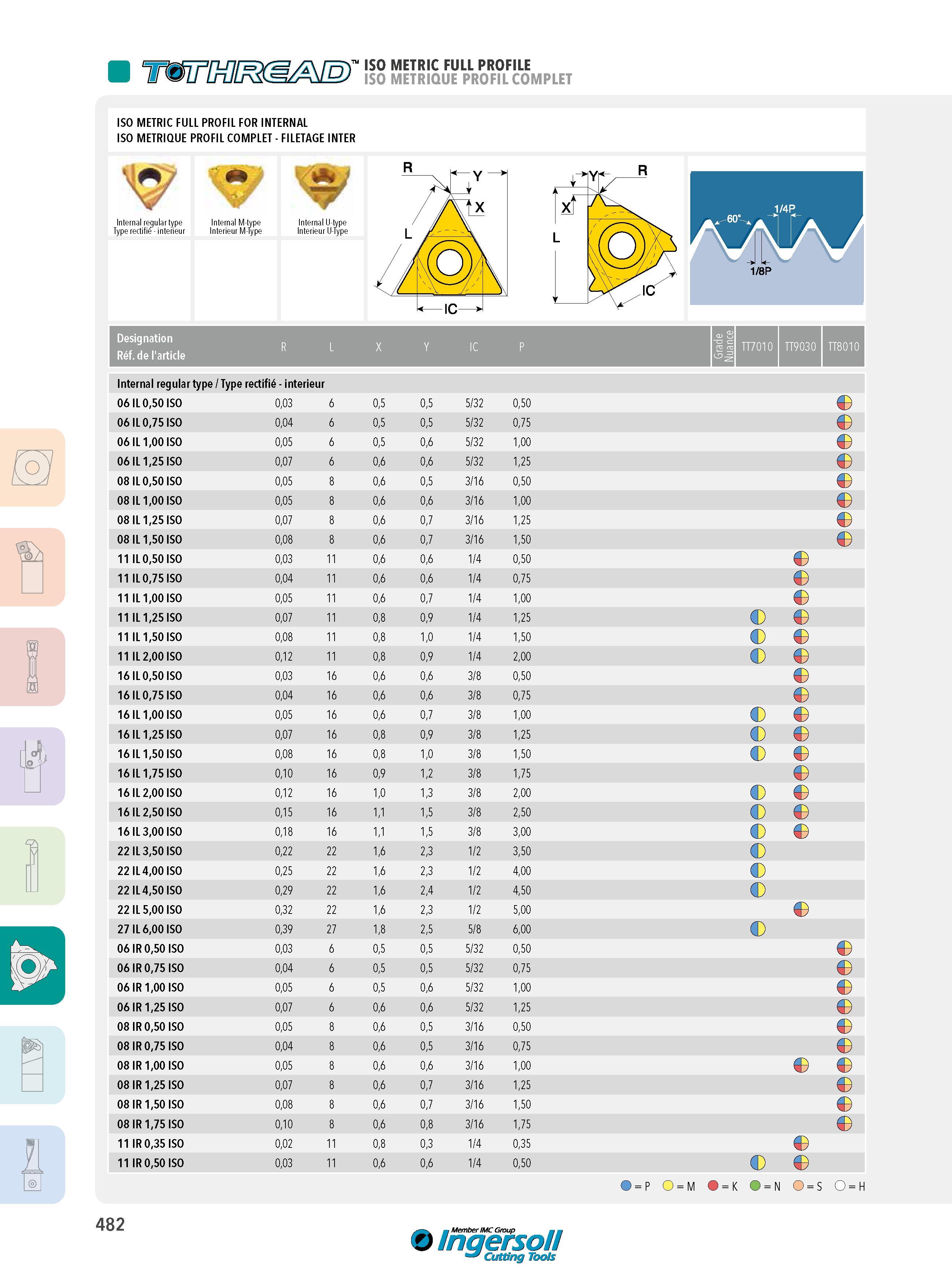 482 ISO METRIC FULL PROFILE ISO METRIQUE PROFIL COMPLET ISO METRIC FULL PROFIL FOR INTERNAL ISO METRIQUE PROFIL COMPLET - FILETAGE INTER Internal regular ty Каталог INGERSOLL 2015 Металлорежущий токарный инструмент Резцы Державки Сменные режущие многогранные пластины для точения на станках Стр. 482 ENG FRA