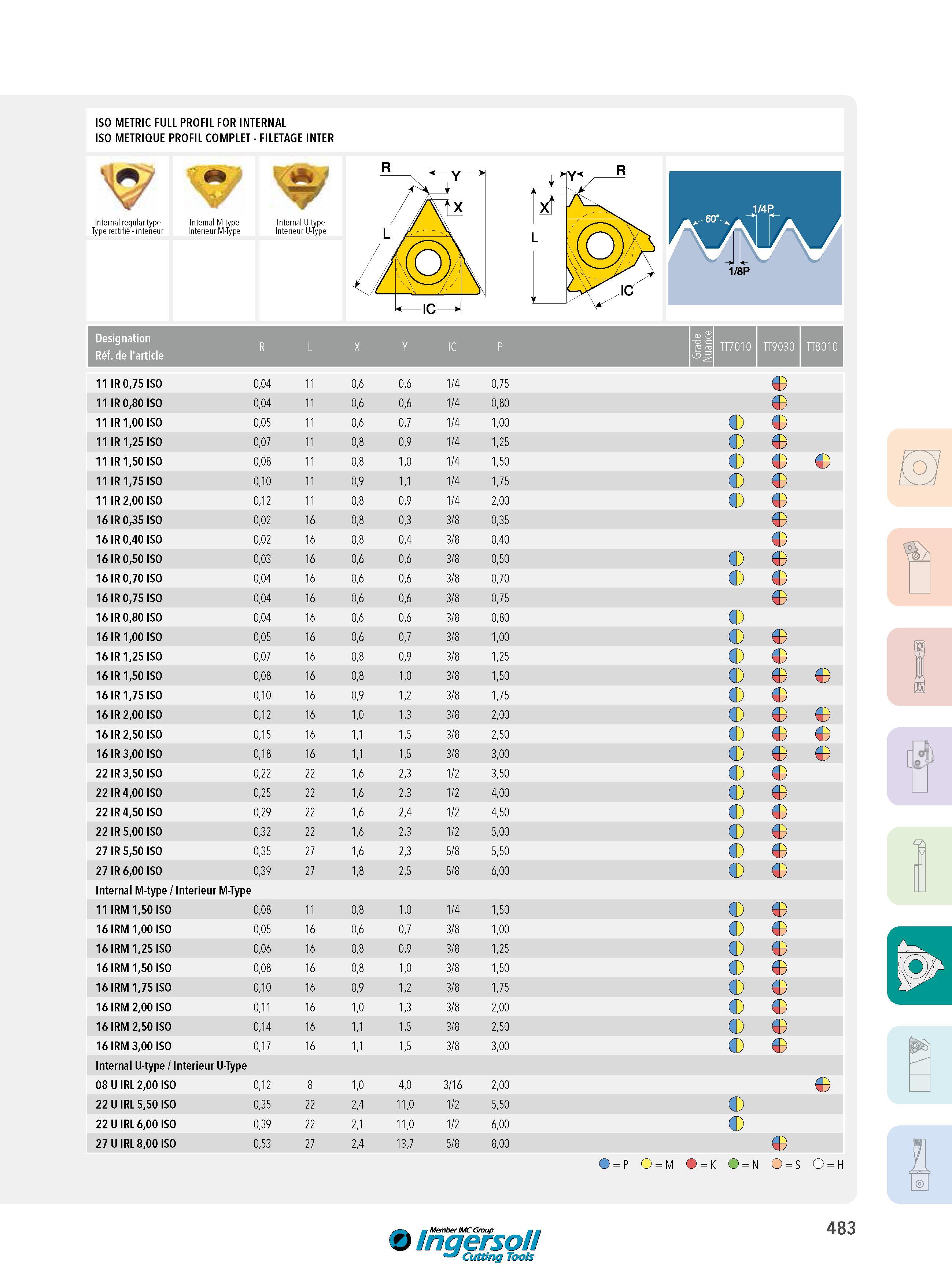 483 ISO METRIC FULL PROFIL FOR INTERNAL ISO METRIQUE PROFIL COMPLET - FILETAGE INTER Internal regular type Type rectifie - interieur Interieur M-Type Intern Каталог INGERSOLL 2015 Металлорежущий токарный инструмент Резцы Державки Сменные режущие многогранные пластины для точения на станках Стр. 483 ENG FRA