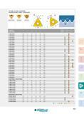 483 ISO METRIC FULL PROFIL FOR INTERNAL ISO METRIQUE PROFIL COMPLET - FILETAGE INTER Internal regular type Type rectifie - interieur Interieur M-Type Intern Каталог INGERSOLL 2015 Металлорежущий токарный инструмент Резцы Державки Сменные режущие многогранные пластины для точения на станках Стр. 483 ENG FRA
