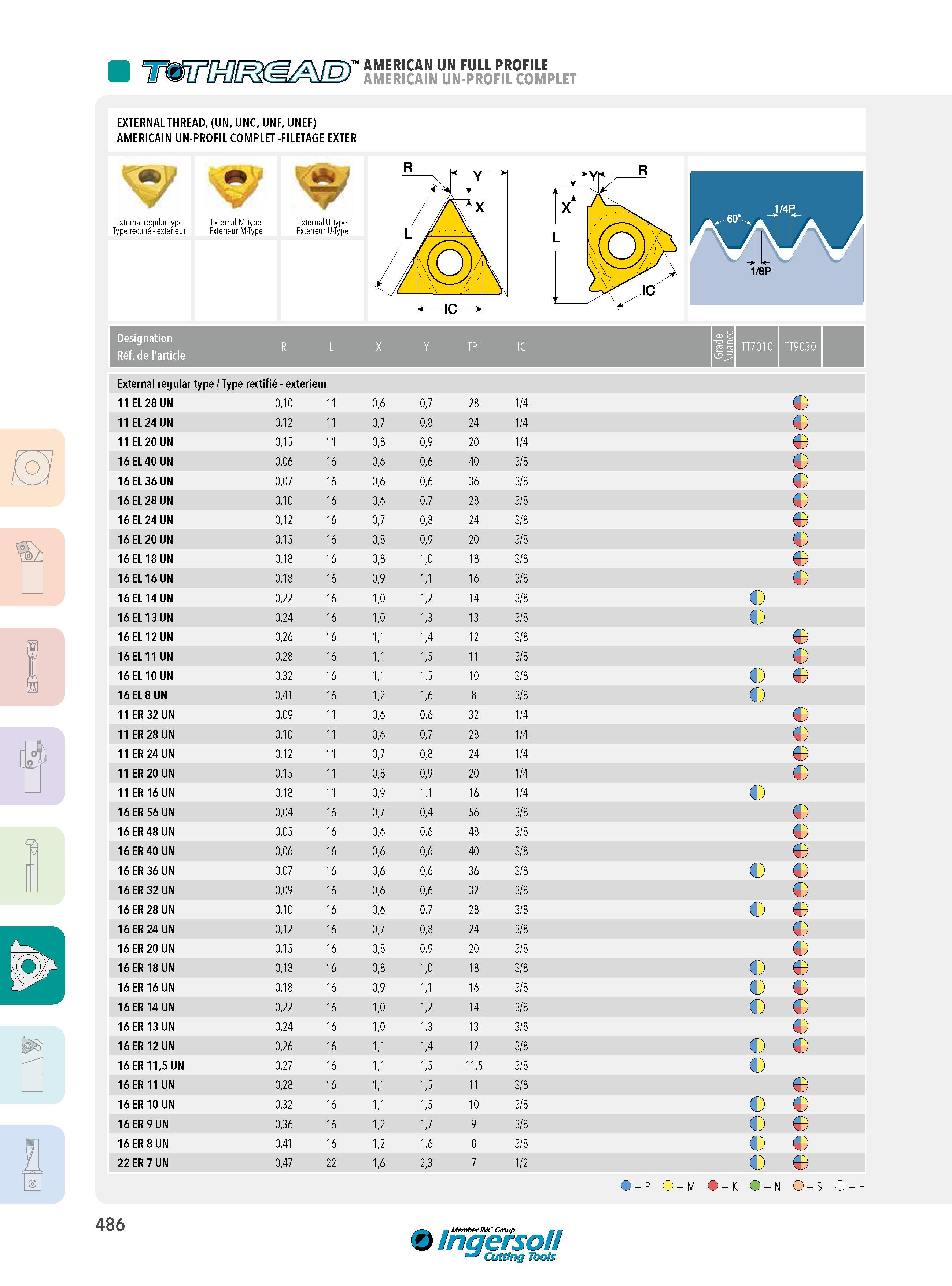 486 AMERICAN UN FULL PROFILE AMERICAIN UN-PROFIL COMPLET EXTERNAL THREAD, (UN, UNC, UNF, UNEF) AMERICAIN UN-PROFIL COMPLET -FILETAGE EXTER f W External regu Каталог INGERSOLL 2015 Металлорежущий токарный инструмент Резцы Державки Сменные режущие многогранные пластины для точения на станках Стр. 486 ENG FRA