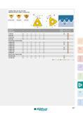 487 EXTERNAL THREAD, (UN, UNC, UNF, UNEF) AMERICAIN UN-PROFIL COMPLET -FILETAGE EXTER External regular type Type rectifie - exterieur External M-tvpe Exteri Каталог INGERSOLL 2015 Металлорежущий токарный инструмент Резцы Державки Сменные режущие многогранные пластины для точения на станках Стр. 487 ENG FRA