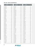 526 Индексный поисковый указатель каталога токарного инструмента Ingersoll 2015 Обозначение товарной позиции Ссылка на страницу INDEX / INDEX ALPHANUMÉRIQUE Каталог INGERSOLL 2015 Металлорежущий токарный инструмент Резцы Державки Сменные режущие многогранные пластины для точения на станках Стр. 526 ENG FRA