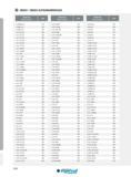 528 INDEX ALPHANUMÉRIQUE Designation Ref de l'article Page 16 ERM AG 60 478 16 IR 10 ABUT 502 16 IR 8 UNJ 499 16 ERM G 55 476 16 IR 10 ACME 498 16 IR 8 W 49 Каталог INGERSOLL 2015 Металлорежущий токарный инструмент Резцы Державки Сменные режущие многогранные пластины для точения на станках Стр. 528 ENG FRA