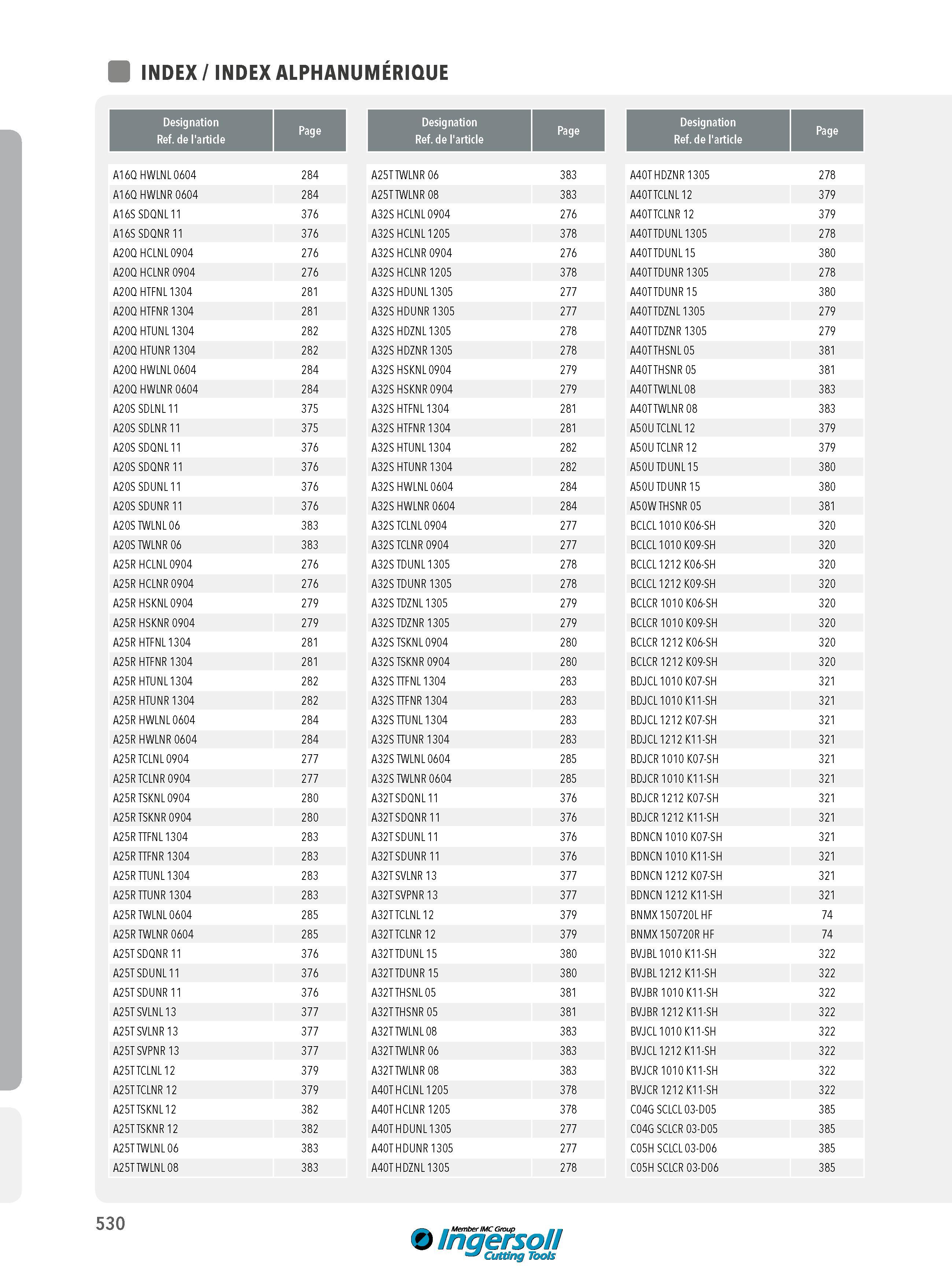 530 INDEX ALPHANUMÉRIQUE Designation Ref de l'article Page A40THDZNR 1305 278 A40TTCLNL12 379 A40TTCLNR 12 379 A40TTDUNL1305 278 A40TTDUNL15 380 A40TTDUNR 1 Каталог INGERSOLL 2015 Металлорежущий токарный инструмент Резцы Державки Сменные режущие многогранные пластины для точения на станках Стр. 530 ENG FRA