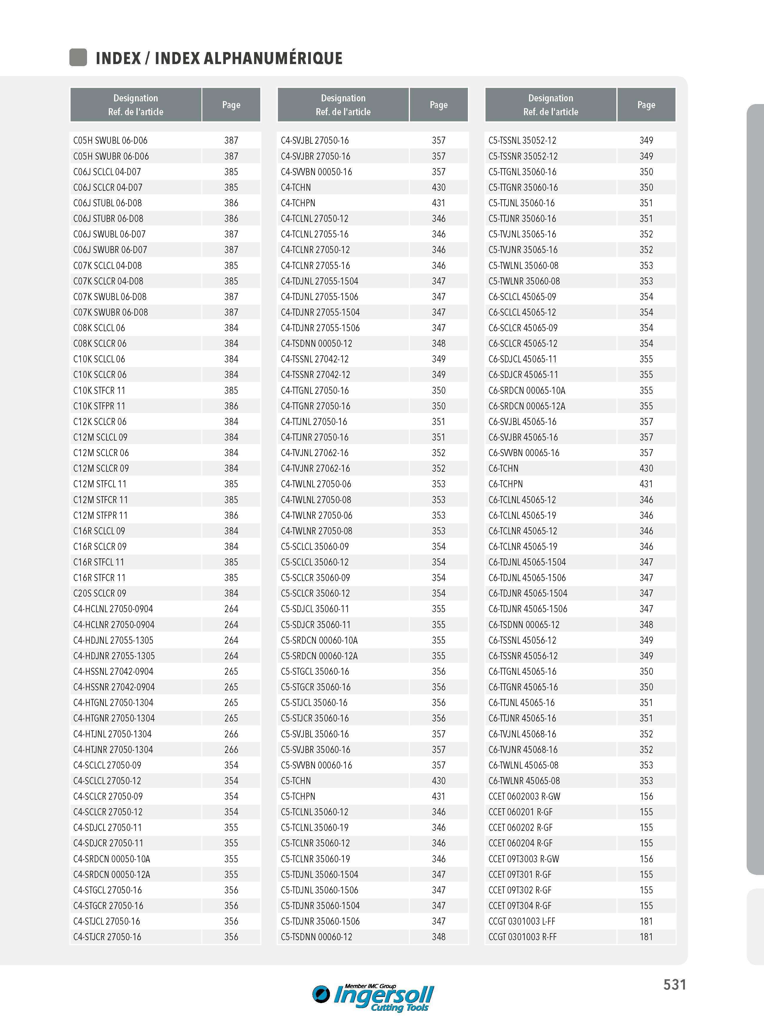 531 INDEX ALPHANUMÉRIQUE Designation Ref de l'article Page C05H SWUBL 06-D06 387 C05H SWUBR 06-D06 387 C06J SCLCL 04-D07 385 C06J SCLCR 04-D07 385 C06J STUB Каталог INGERSOLL 2015 Металлорежущий токарный инструмент Резцы Державки Сменные режущие многогранные пластины для точения на станках Стр. 531 ENG FRA