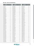 533 INDEX ALPHANUMÉRIQUE Designation Ref de l'article Page CNMA 190608 75 CNMG 120408 ET 78 CNMG 190612 MT 83 CNMA 190612 75 CNMG 120408 FA 79 CNMG 190612 P Каталог INGERSOLL 2015 Металлорежущий токарный инструмент Резцы Державки Сменные режущие многогранные пластины для точения на станках Стр. 533 ENG FRA