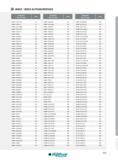 535 INDEX ALPHANUMÉRIQUE Designation Ref de l'article Page DNMG 130512 FM 59 DNMG 150608 EA 98 HCKNL 2525 M0904 245 DNMG 130512 FT 59 DNMG 150608 EM 98 HCKN Каталог INGERSOLL 2015 Металлорежущий токарный инструмент Резцы Державки Сменные режущие многогранные пластины для точения на станках Стр. 535 ENG FRA