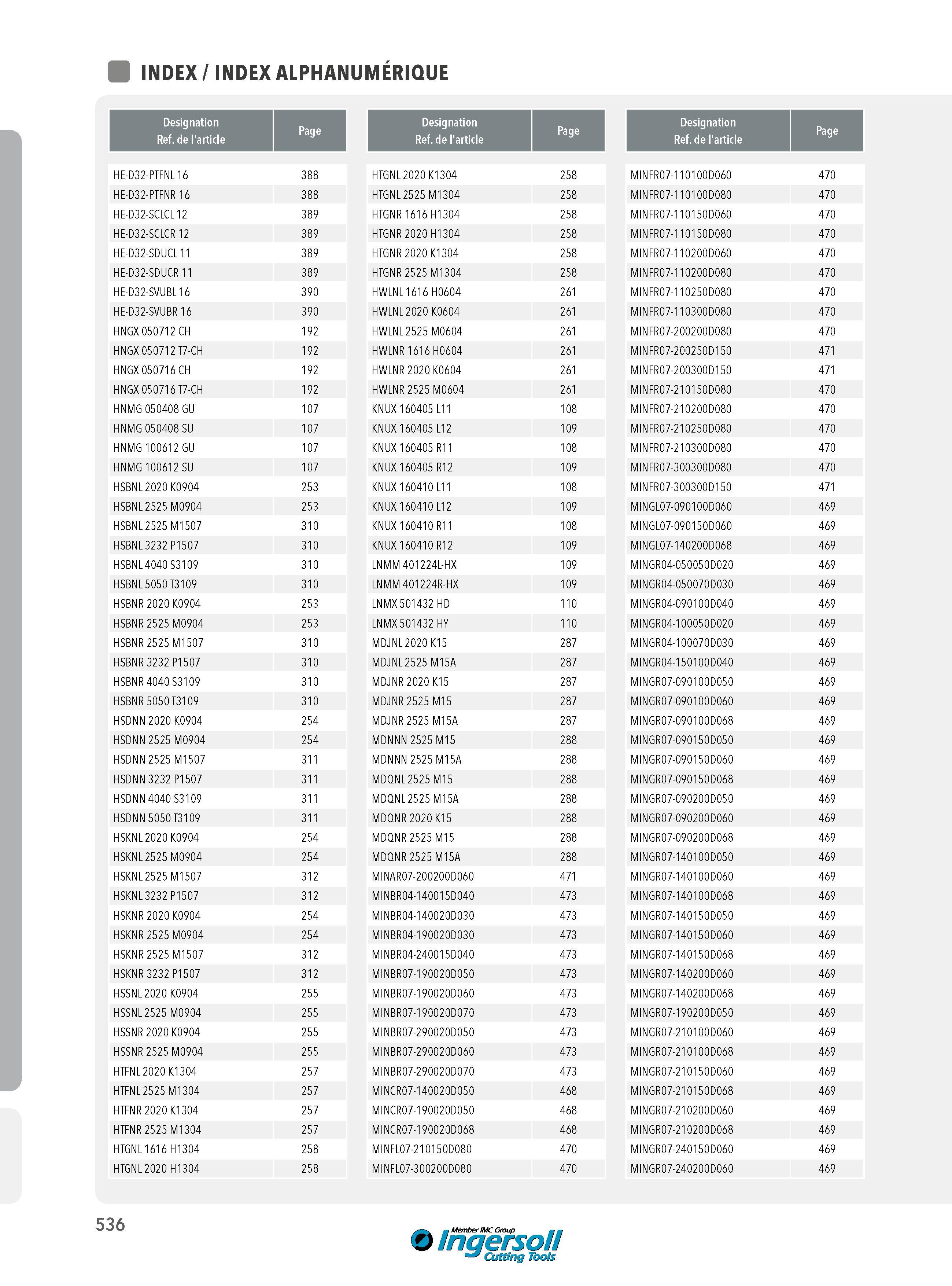 536 INDEX ALPHANUMÉRIQUE Designation Ref de l'article Page HE-D32-PTFNL 16 388 HTGNL 2020 K1304 258 MINFR07-110100D060 470 HE-D32-PTFNR 16 388 HTGNL2525 M13 Каталог INGERSOLL 2015 Металлорежущий токарный инструмент Резцы Державки Сменные режущие многогранные пластины для точения на станках Стр. 536 ENG FRA