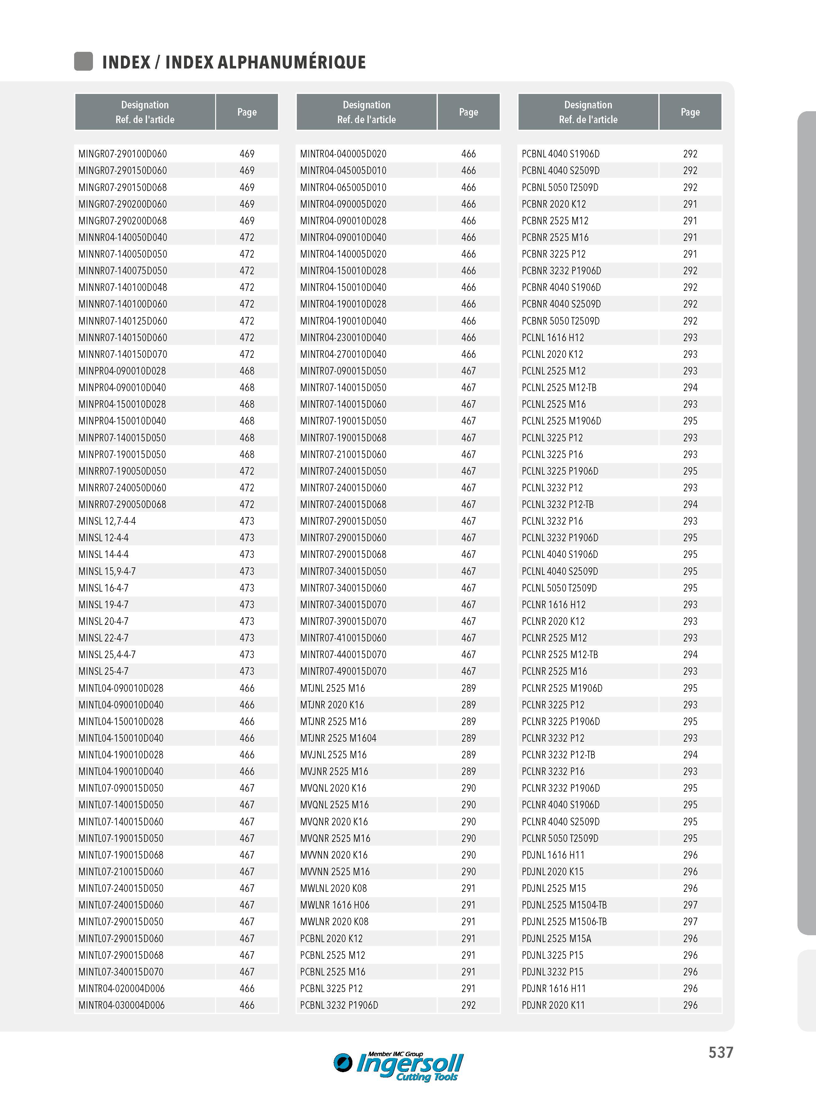 537 INDEX ALPHANUMÉRIQUE Designation Ref de l'article Page MINGR07-290100D060 469 M NTR04-040005D020 466 MINGR07-290150D060 469 M NTR04-045005D010 466 MINGR Каталог INGERSOLL 2015 Металлорежущий токарный инструмент Резцы Державки Сменные режущие многогранные пластины для точения на станках Стр. 537 ENG FRA