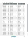 537 INDEX ALPHANUMÉRIQUE Designation Ref de l'article Page MINGR07-290100D060 469 M NTR04-040005D020 466 MINGR07-290150D060 469 M NTR04-045005D010 466 MINGR Каталог INGERSOLL 2015 Металлорежущий токарный инструмент Резцы Державки Сменные режущие многогранные пластины для точения на станках Стр. 537 ENG FRA
