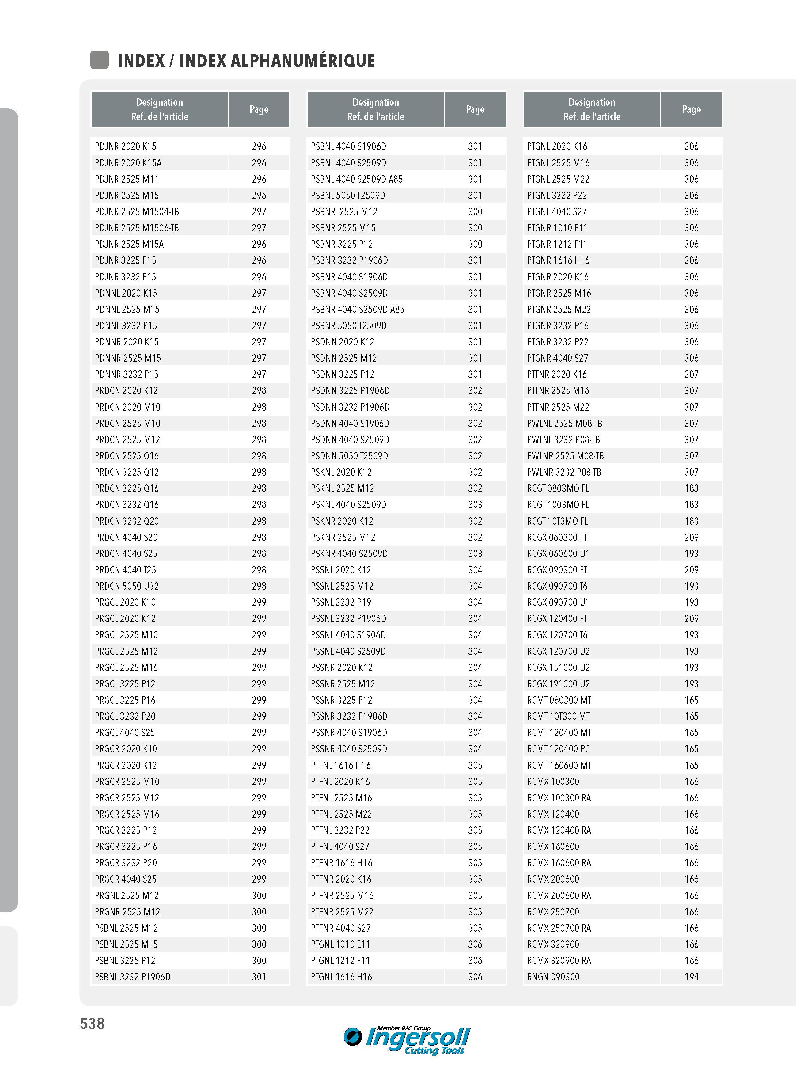 538 INDEX ALPHANUMÉRIQUE Designation Ref de l'article Page PDJNR 2020 K15 296 PSBNL4040S1906D 301 PTGNL 2020 K16 306 PDJNR 2020 K15A 296 PSBNL4040S2509D 301 Каталог INGERSOLL 2015 Металлорежущий токарный инструмент Резцы Державки Сменные режущие многогранные пластины для точения на станках Стр. 538 ENG FRA
