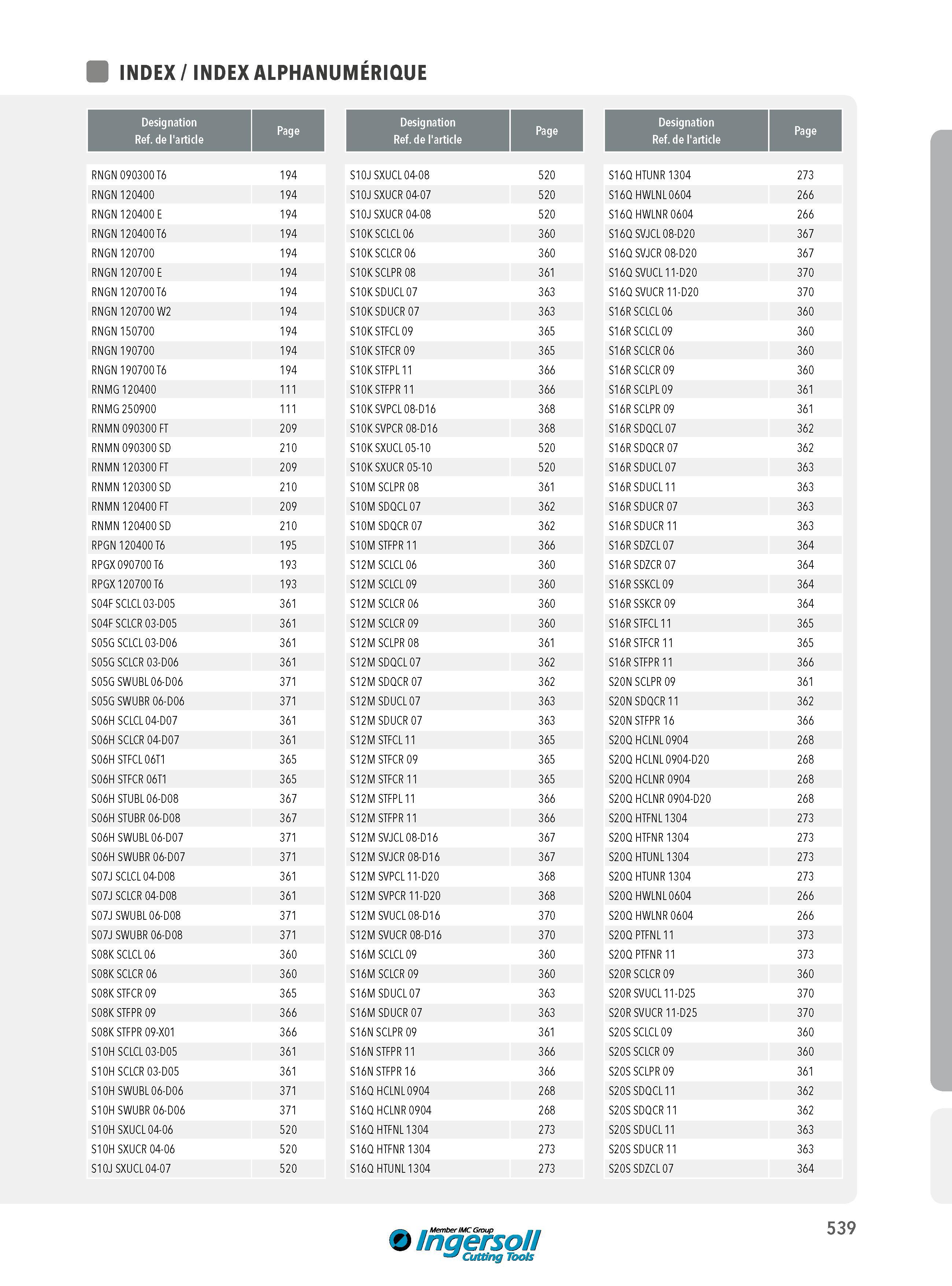 539 INDEX ALPHANUMÉRIQUE Designation Ref de l'article Page RNGN 090300 T6 194 S10J SXUCL 04-08 520 S16Q HTUNR 1304 273 RNGN 120400 194 S10J SXUCR 04-07 520 Каталог INGERSOLL 2015 Металлорежущий токарный инструмент Резцы Державки Сменные режущие многогранные пластины для точения на станках Стр. 539 ENG FRA