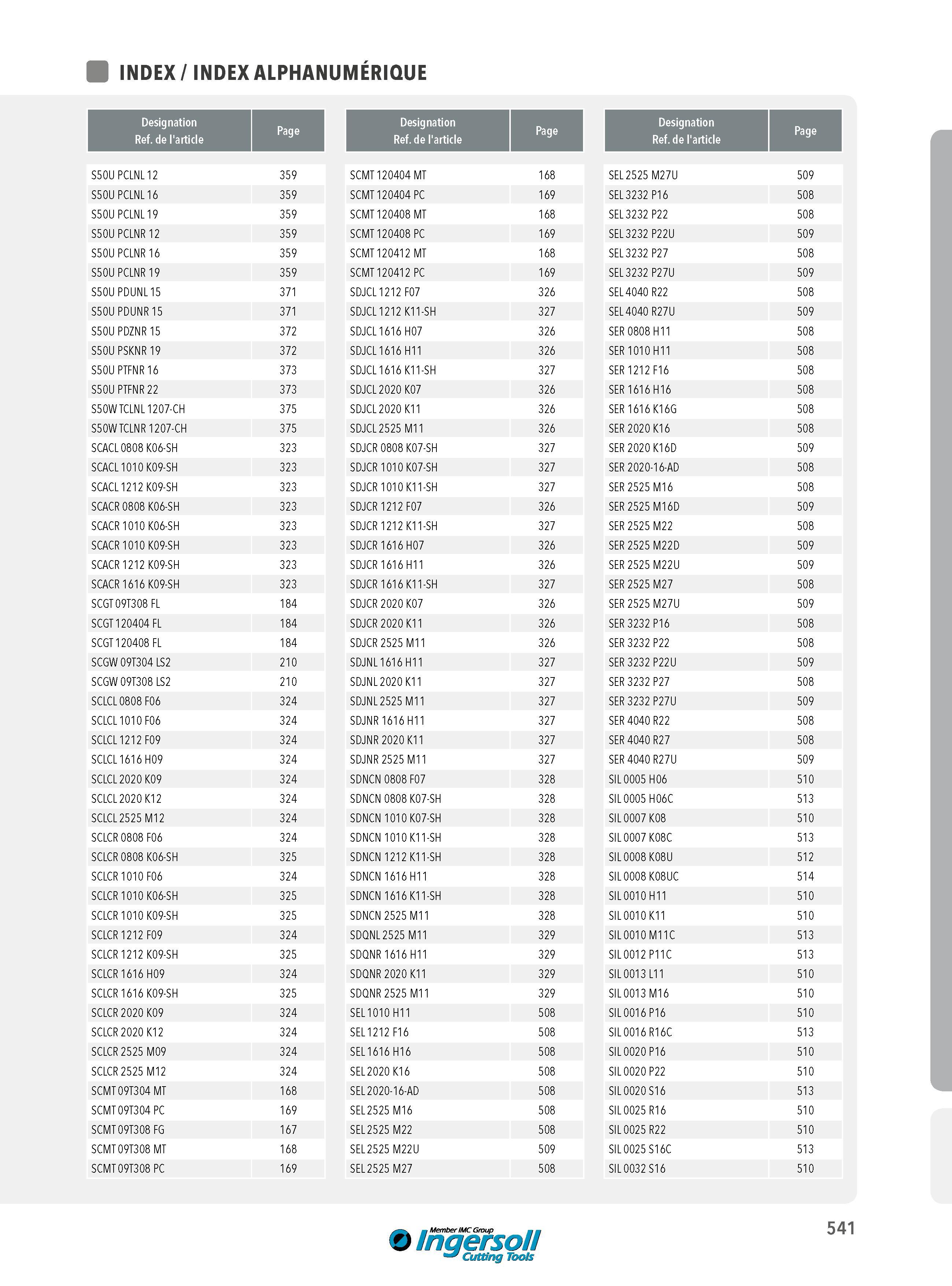 541 INDEX ALPHANUMÉRIQUE Designation Ref de l'article Page S50U PCLNL 12 359 SCMT 120404 MT 168 SEL 2525 M27U 509 S50U PCLNL 16 359 SCMT 120404 PC 169 SEL 3 Каталог INGERSOLL 2015 Металлорежущий токарный инструмент Резцы Державки Сменные режущие многогранные пластины для точения на станках Стр. 541 ENG FRA