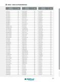 541 INDEX ALPHANUMÉRIQUE Designation Ref de l'article Page S50U PCLNL 12 359 SCMT 120404 MT 168 SEL 2525 M27U 509 S50U PCLNL 16 359 SCMT 120404 PC 169 SEL 3 Каталог INGERSOLL 2015 Металлорежущий токарный инструмент Резцы Державки Сменные режущие многогранные пластины для точения на станках Стр. 541 ENG FRA