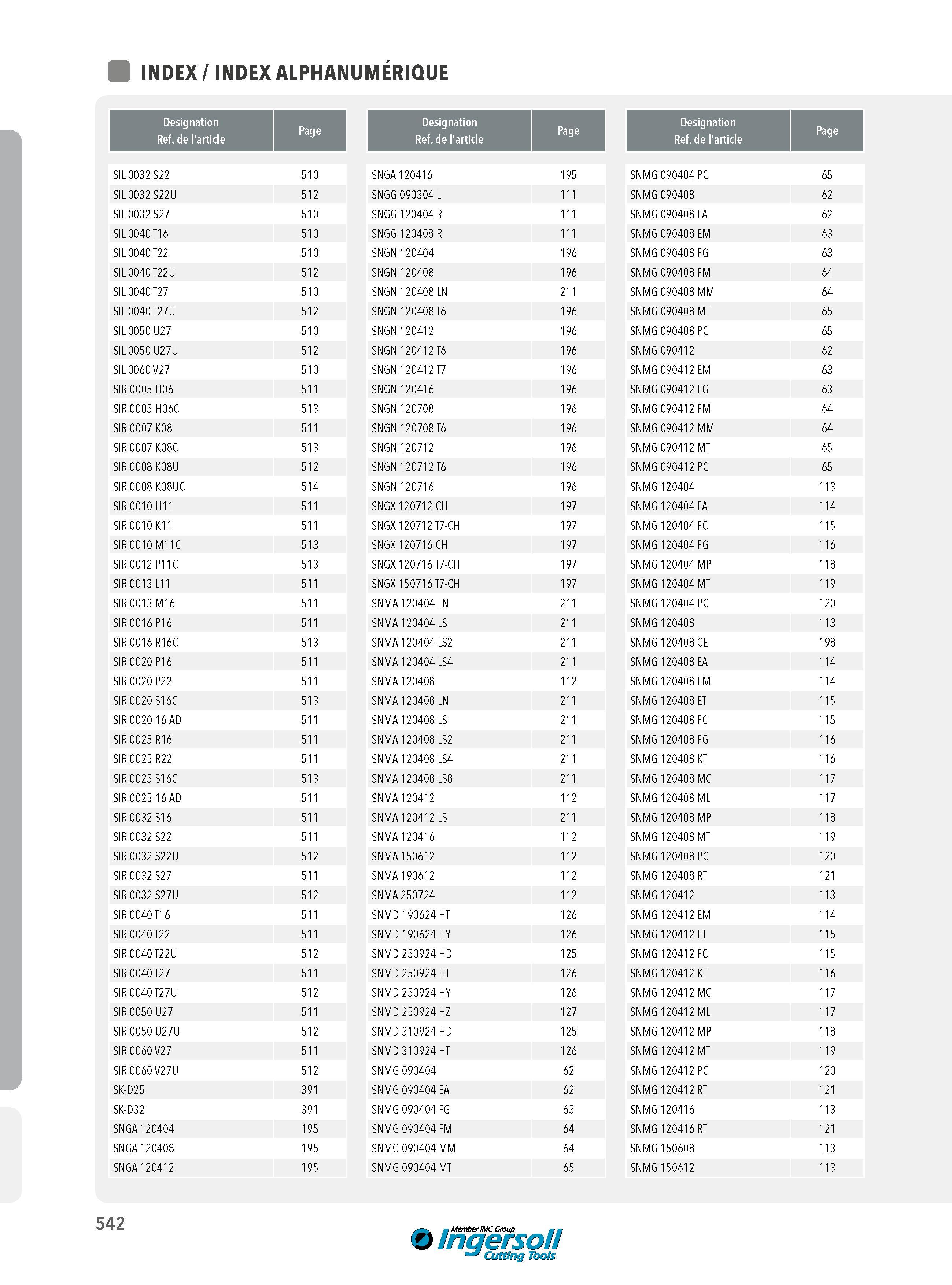542 INDEX ALPHANUMÉRIQUE Designation Ref de l'article Page I SIL 0032 S22 510 SNGA 120416 195 SNMG 090404 PC 65 SIL 0032 S22U 512 SNGG 090304L 111 SNMG 0904 Каталог INGERSOLL 2015 Металлорежущий токарный инструмент Резцы Державки Сменные режущие многогранные пластины для точения на станках Стр. 542 ENG FRA