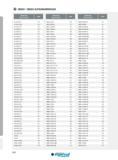 542 INDEX ALPHANUMÉRIQUE Designation Ref de l'article Page I SIL 0032 S22 510 SNGA 120416 195 SNMG 090404 PC 65 SIL 0032 S22U 512 SNGG 090304L 111 SNMG 0904 Каталог INGERSOLL 2015 Металлорежущий токарный инструмент Резцы Державки Сменные режущие многогранные пластины для точения на станках Стр. 542 ENG FRA