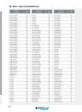 544 INDEX ALPHANUMÉRIQUE Designation Ref de l'article Page TCAP 12L-2 25DN-GV 521 TCER 4T16 433 TCGT110202 SA 185 TCAP 12L-3 0DN-GV 522 TCER 4T22 433 TCGT11 Каталог INGERSOLL 2015 Металлорежущий токарный инструмент Резцы Державки Сменные режущие многогранные пластины для точения на станках Стр. 544 ENG FRA