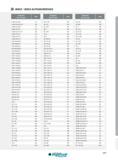 545 INDEX ALPHANUMÉRIQUE Designation Ref de l'article Page TCLNR 2525 M12 313 TDC 4-15R 400 TDJ 2-8L 398 TCLNR 2525 M12-CH 342 TDC 4-4L 400 TDJ 2-8R 398 TCL Каталог INGERSOLL 2015 Металлорежущий токарный инструмент Резцы Державки Сменные режущие многогранные пластины для точения на станках Стр. 545 ENG FRA