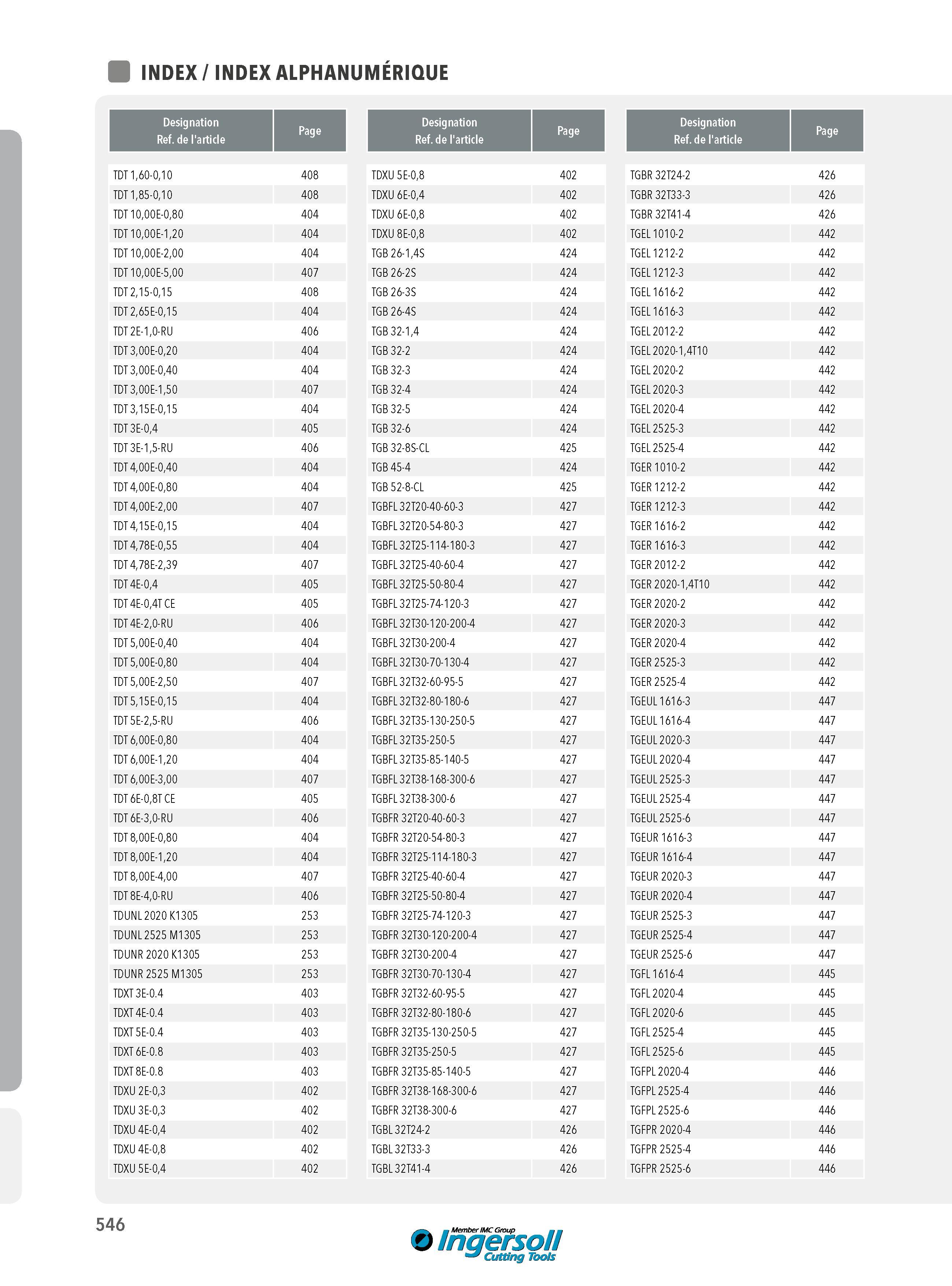 546 INDEX ALPHANUMÉRIQUE Designation Ref de l'article Page TDT 1,60-0,10 408 TDXU 5E-0,8 402 TGBR 32T24-2 426 TDT 1,85-0,10 408 TDXU 6E-0,4 402 TGBR 32T33-3 Каталог INGERSOLL 2015 Металлорежущий токарный инструмент Резцы Державки Сменные режущие многогранные пластины для точения на станках Стр. 546 ENG FRA